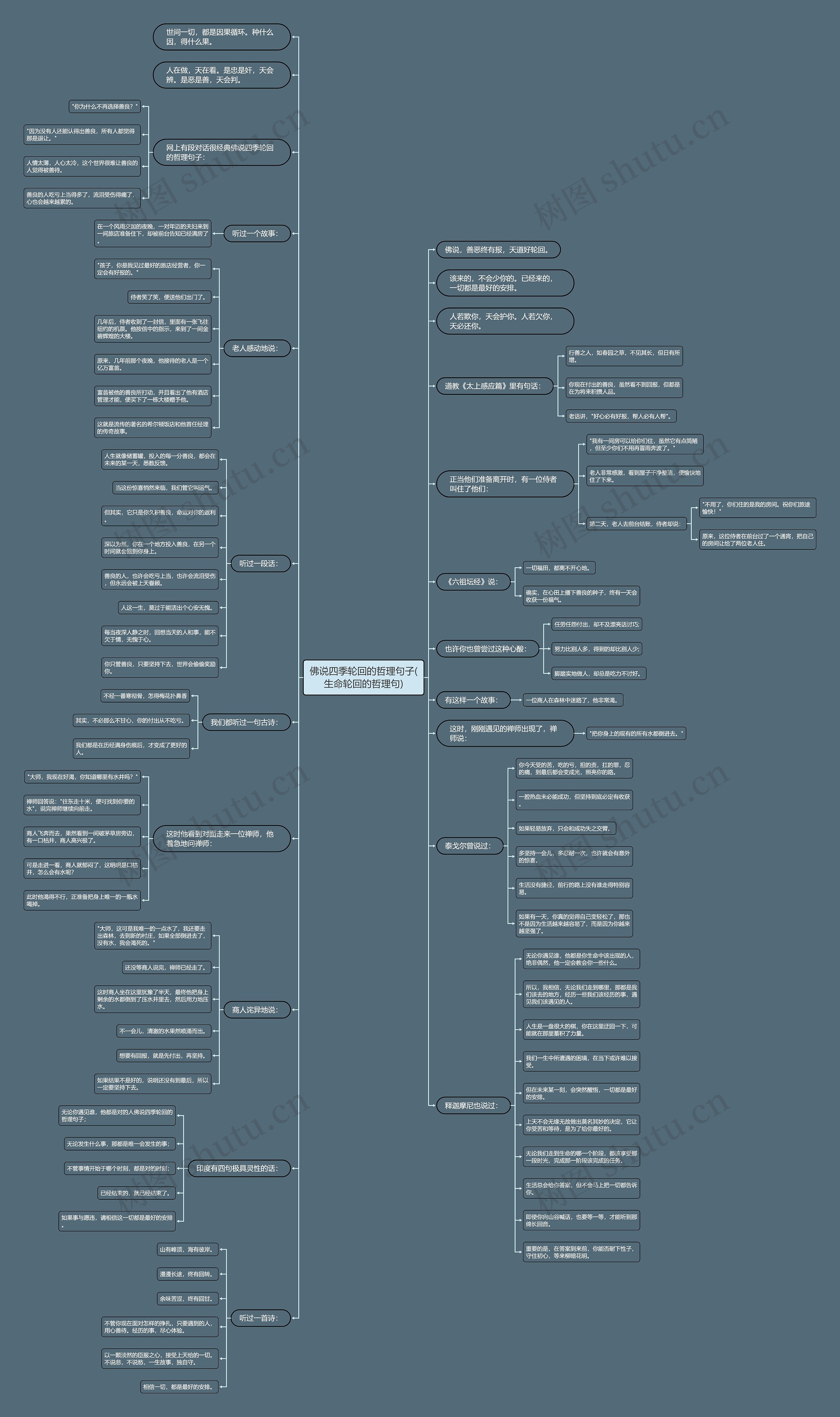 佛说四季轮回的哲理句子(生命轮回的哲理句)思维导图