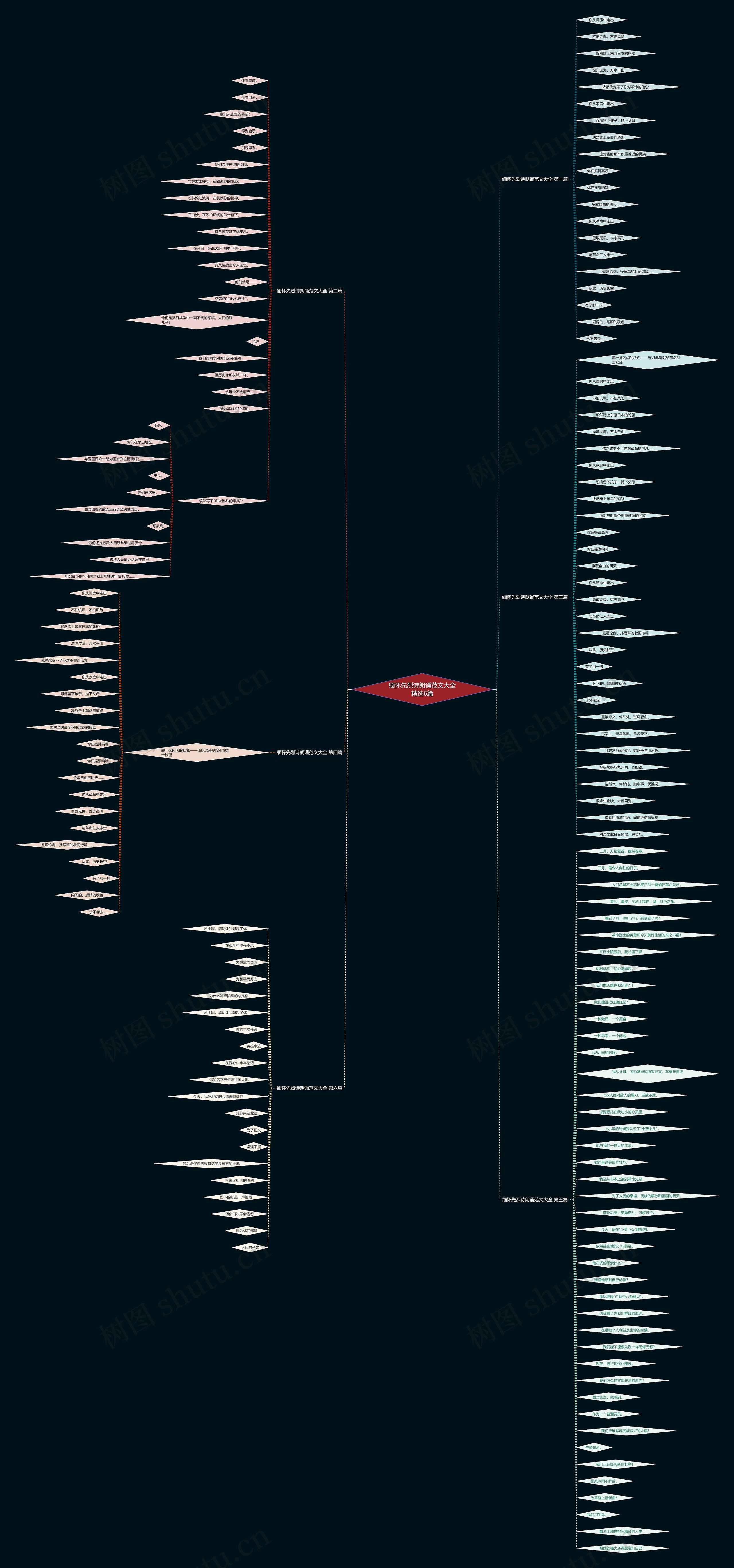 缅怀先烈诗朗诵范文大全精选6篇思维导图