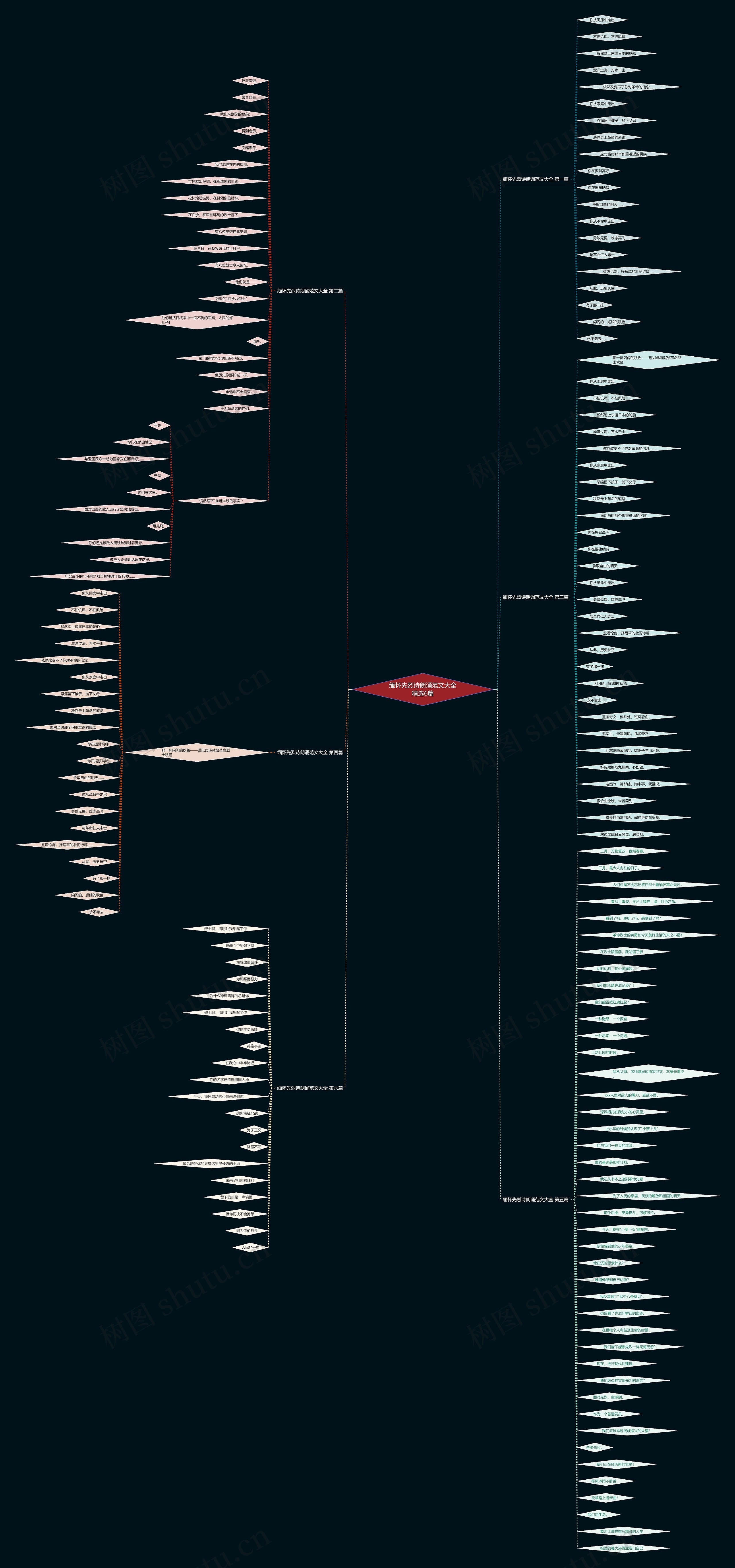 缅怀先烈诗朗诵范文大全精选6篇 缅怀先烈诗朗诵范文大全精选6篇