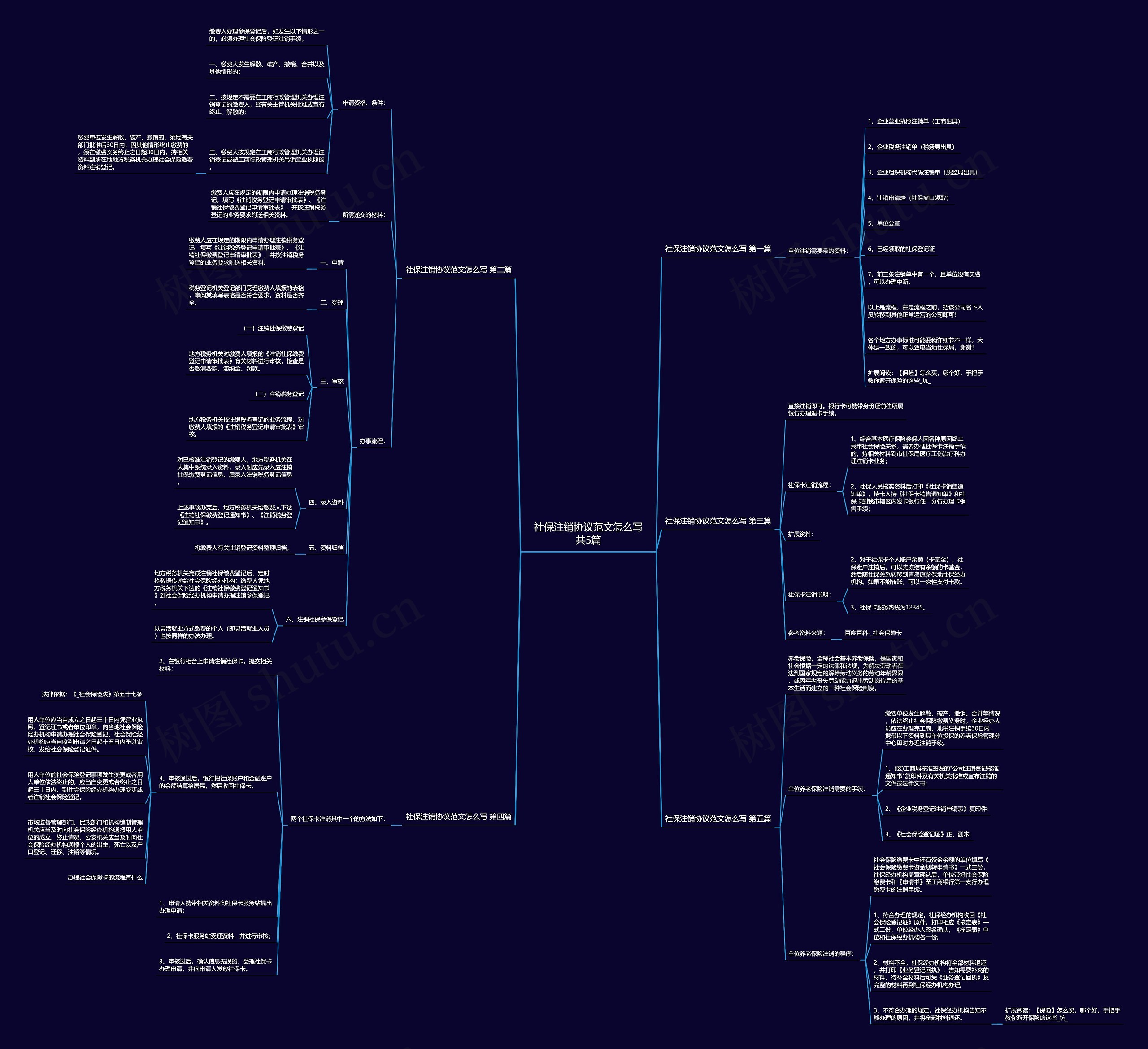社保注销协议范文怎么写共5篇思维导图