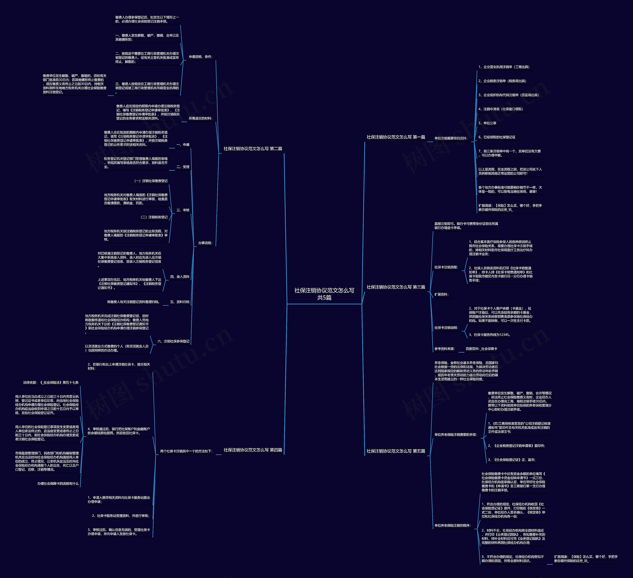 社保注销协议范文怎么写共5篇 社保注销协议范文怎么写共5篇