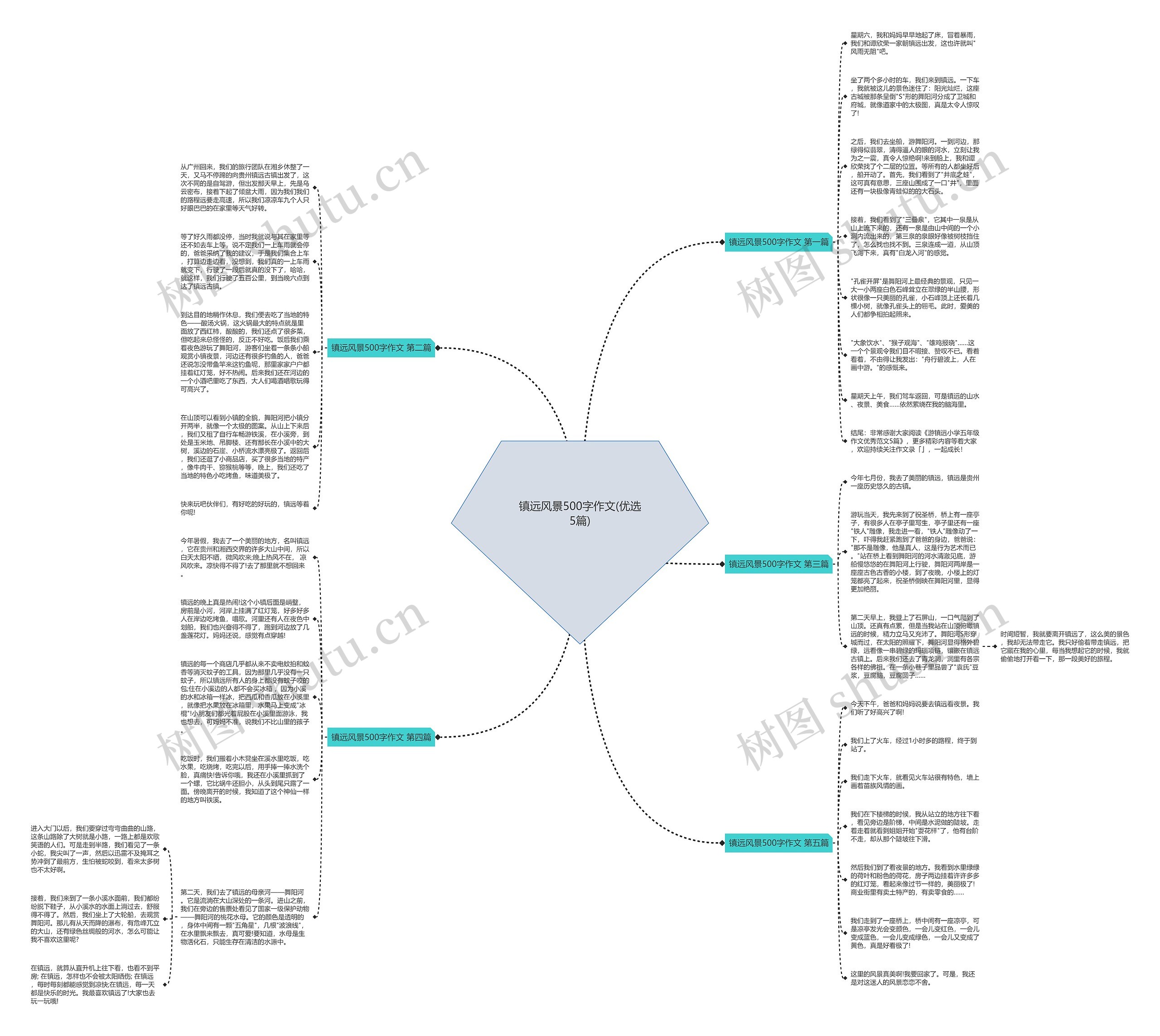 镇远风景500字作文(优选5篇)思维导图