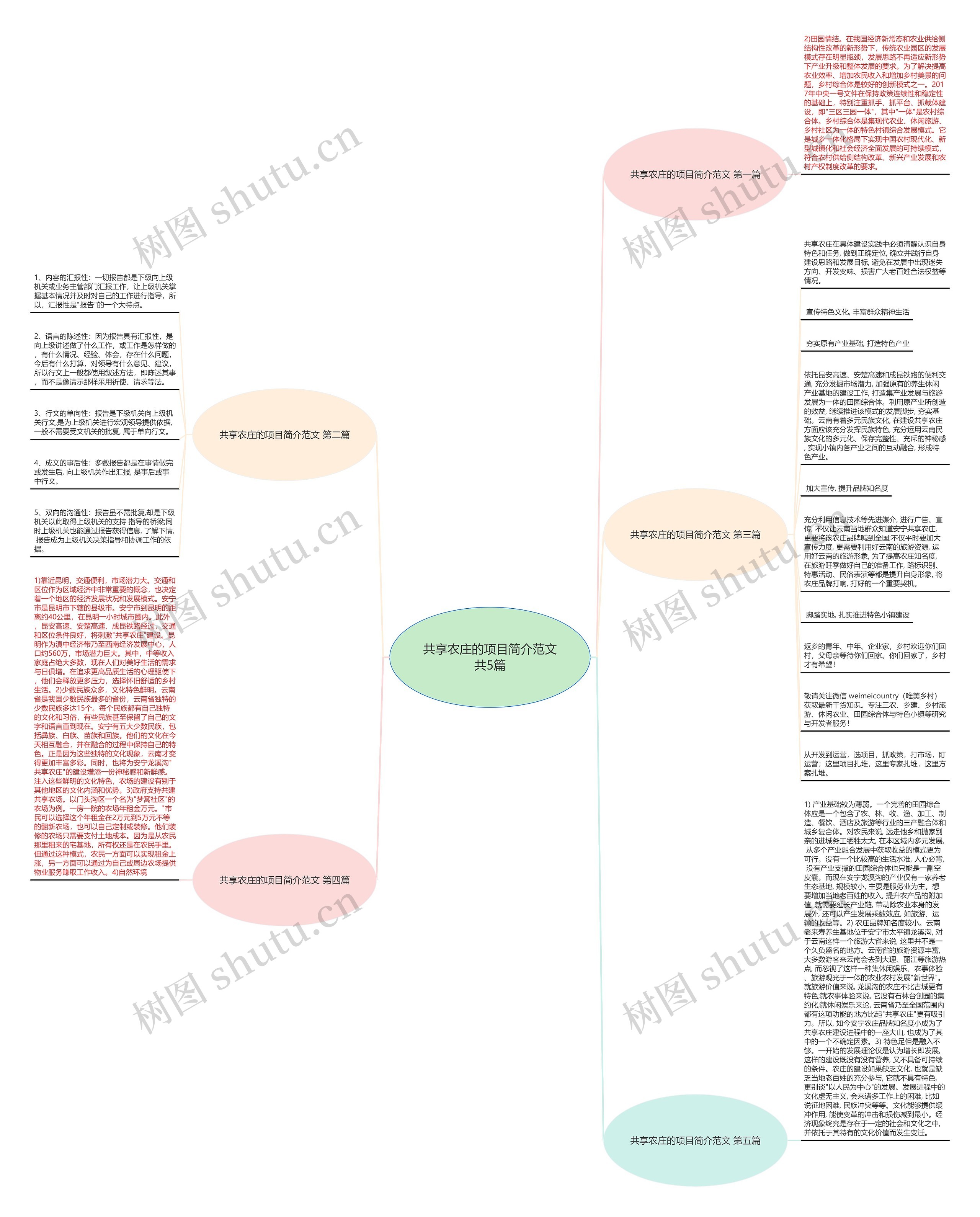 共享农庄的项目简介范文共5篇思维导图