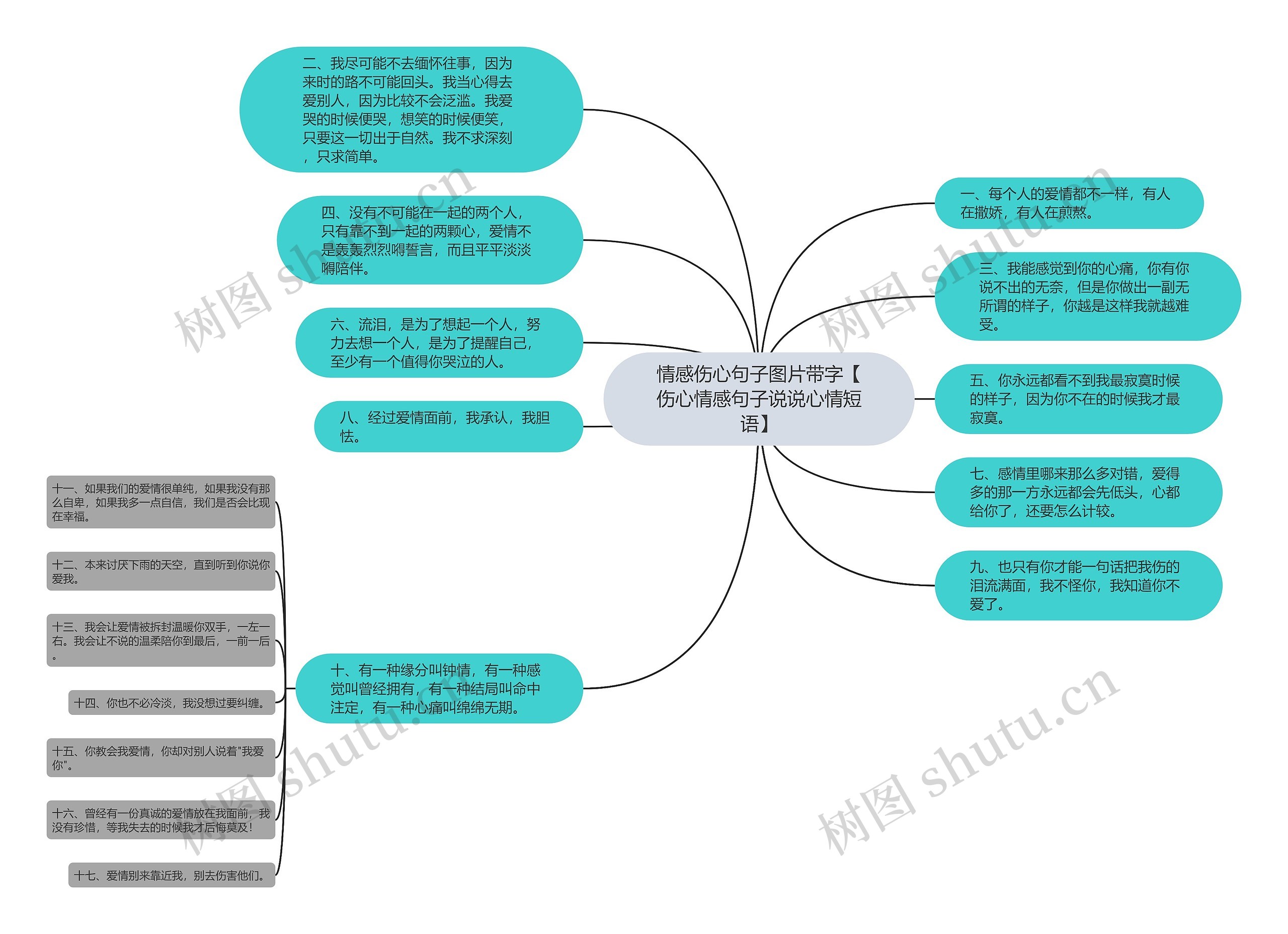 情感伤心句子图片带字【伤心情感句子说说心情短语】思维导图