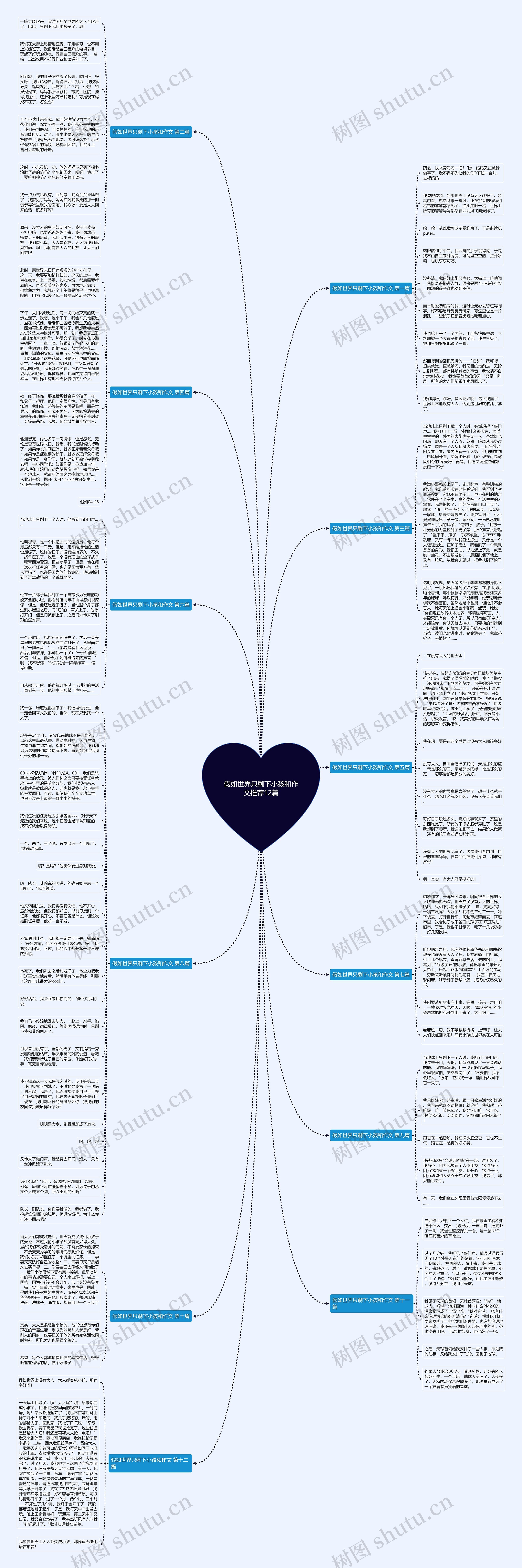 假如世界只剩下小孩和作文推荐12篇思维导图