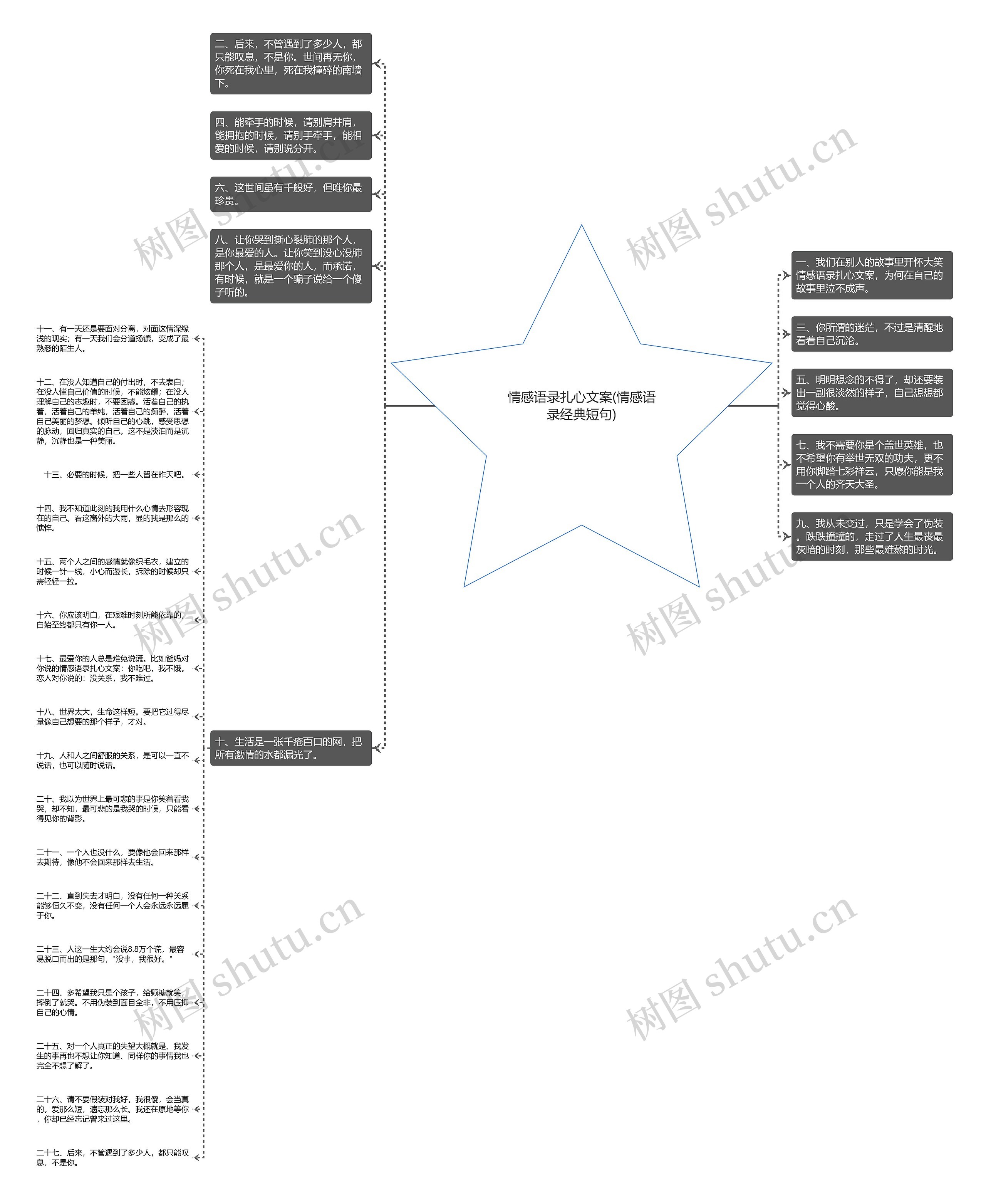 情感语录扎心文案(情感语录经典短句)思维导图