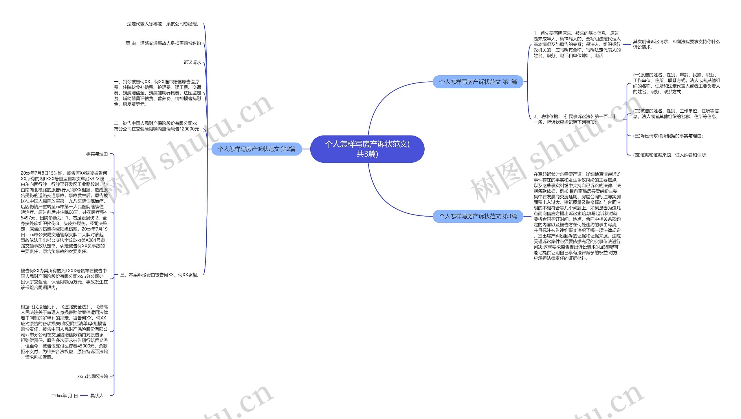 个人怎样写房产诉状范文(共3篇)思维导图