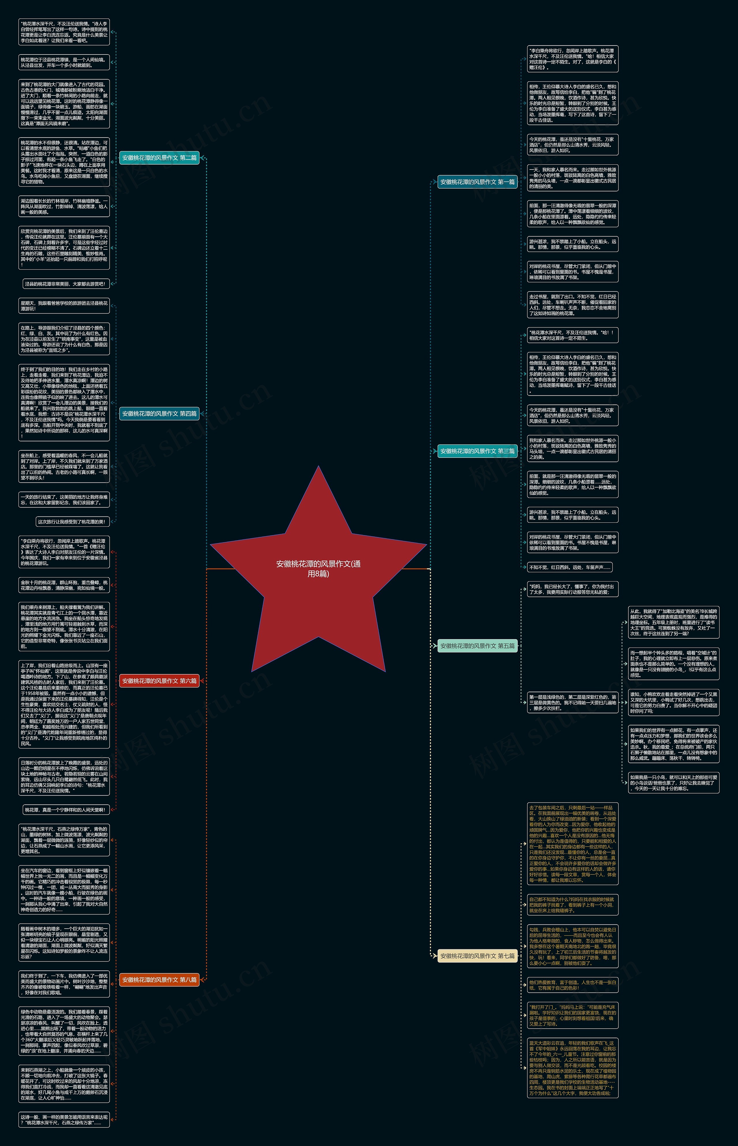 安徽桃花潭的风景作文(通用8篇)思维导图