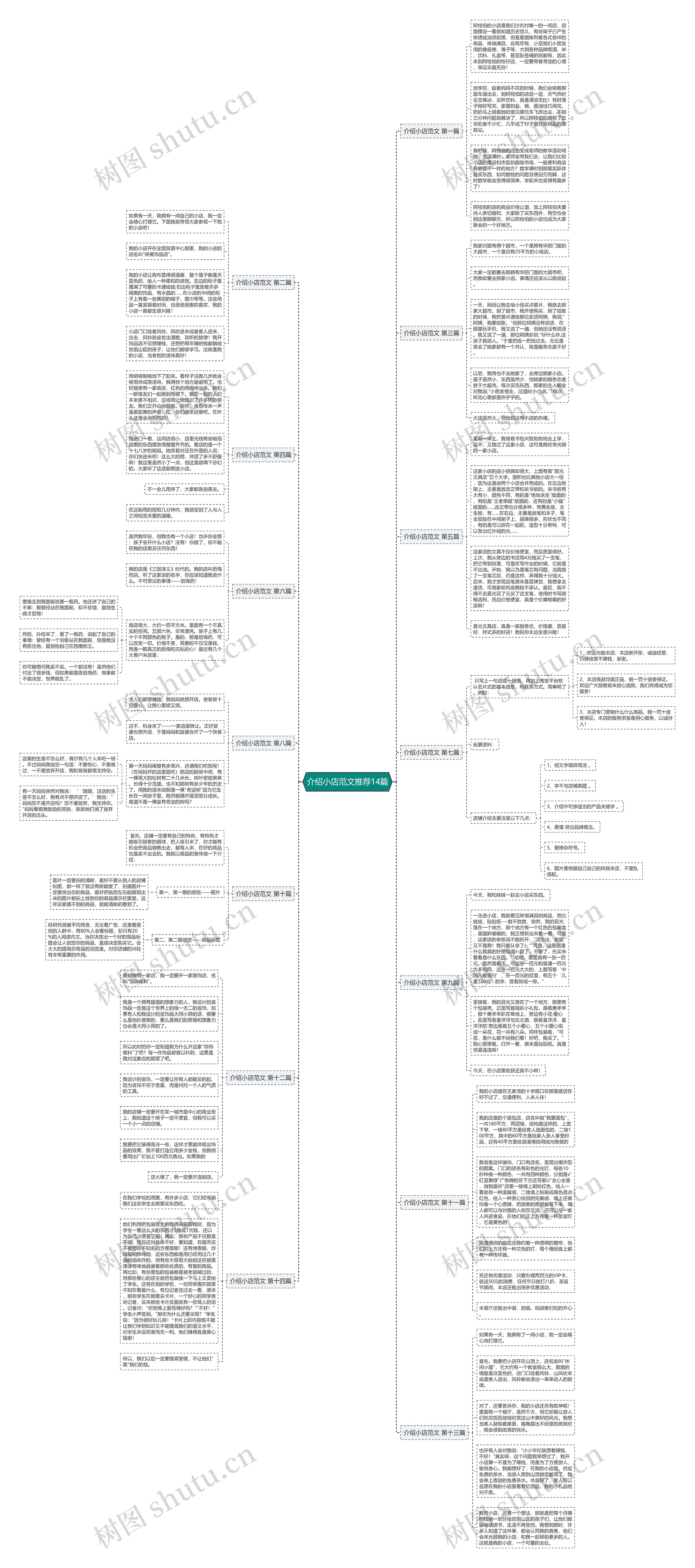 介绍小店范文推荐14篇思维导图