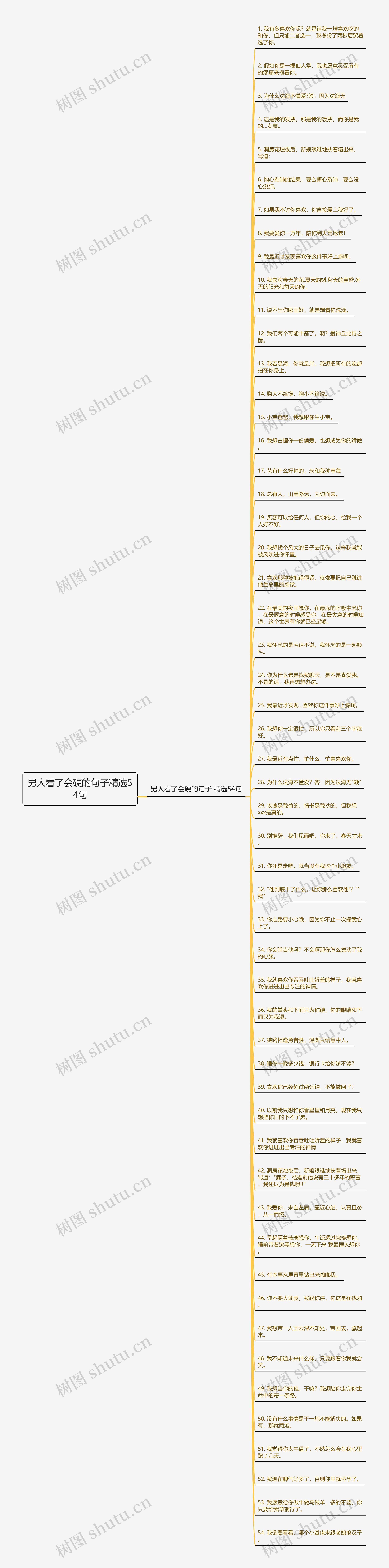 男人看了会硬的句子精选54句思维导图