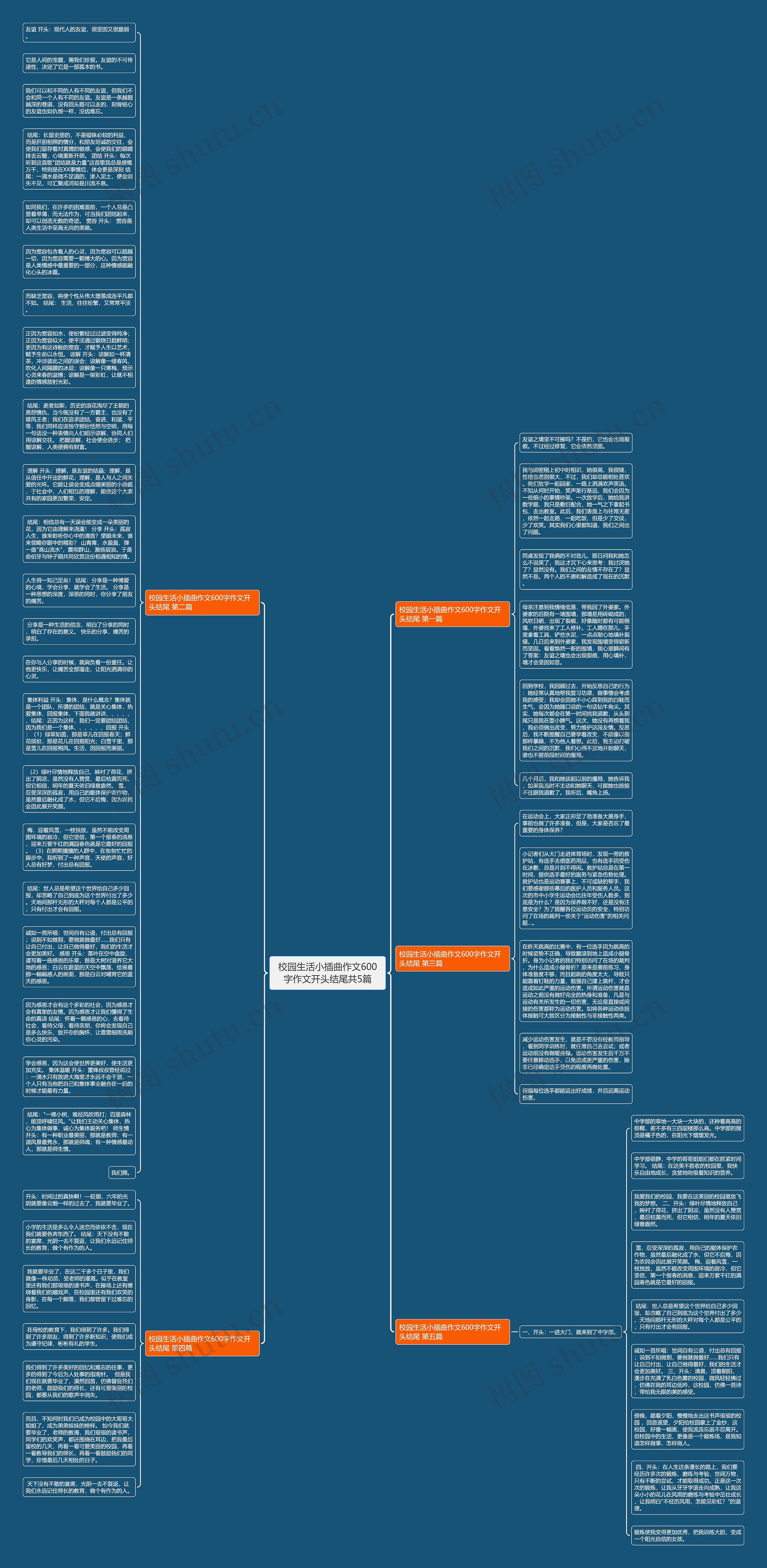 校园生活小插曲作文600字作文开头结尾共5篇思维导图