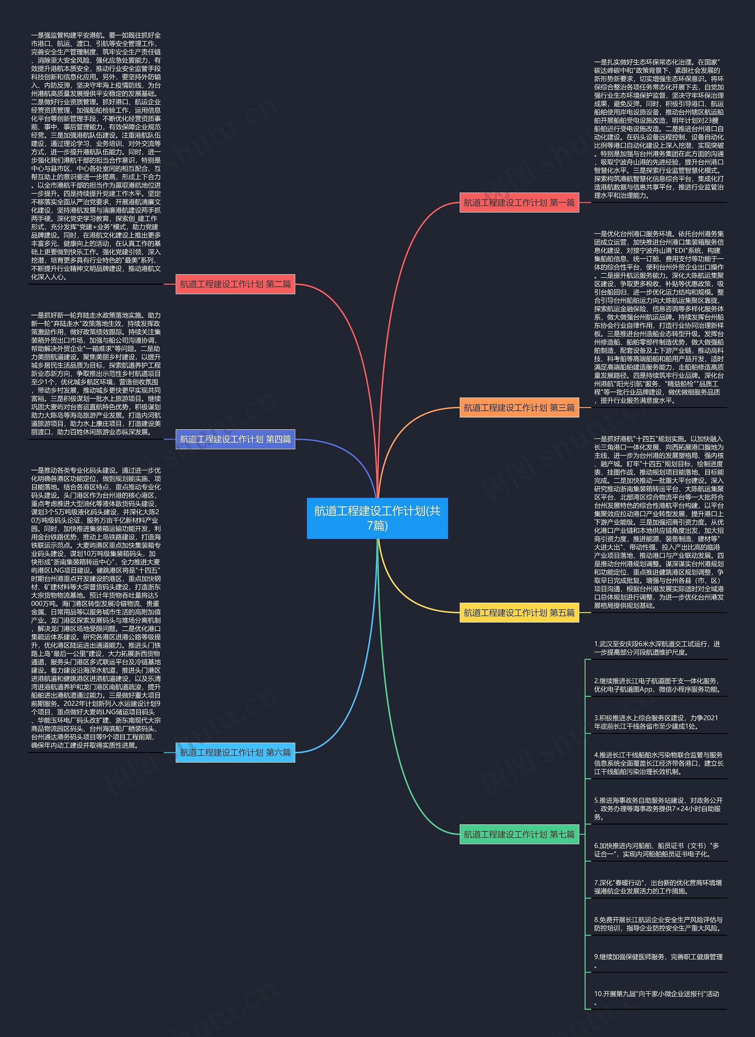 航道工程建设工作计划(共7篇)思维导图