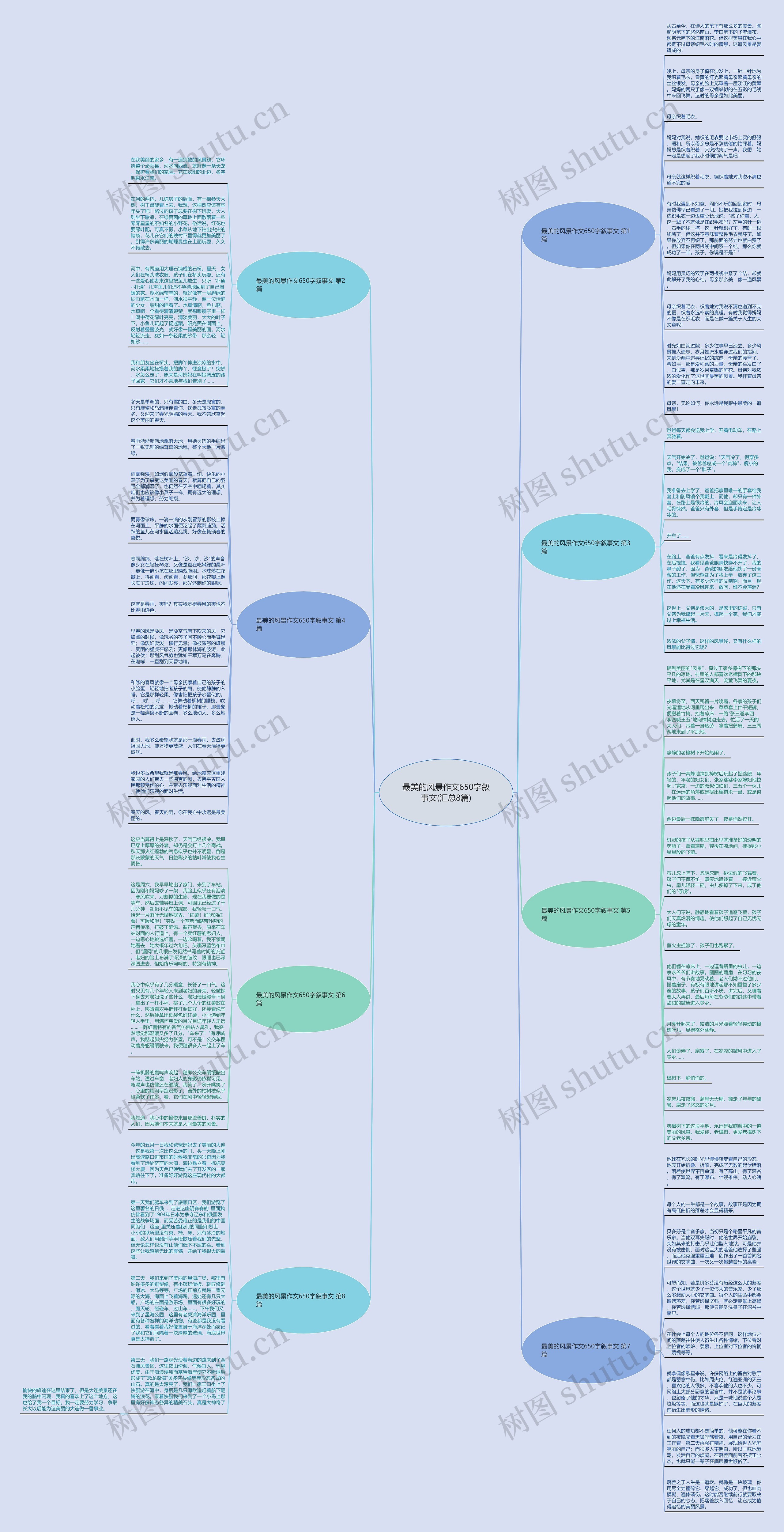 最美的风景作文650字叙事文(汇总8篇)思维导图