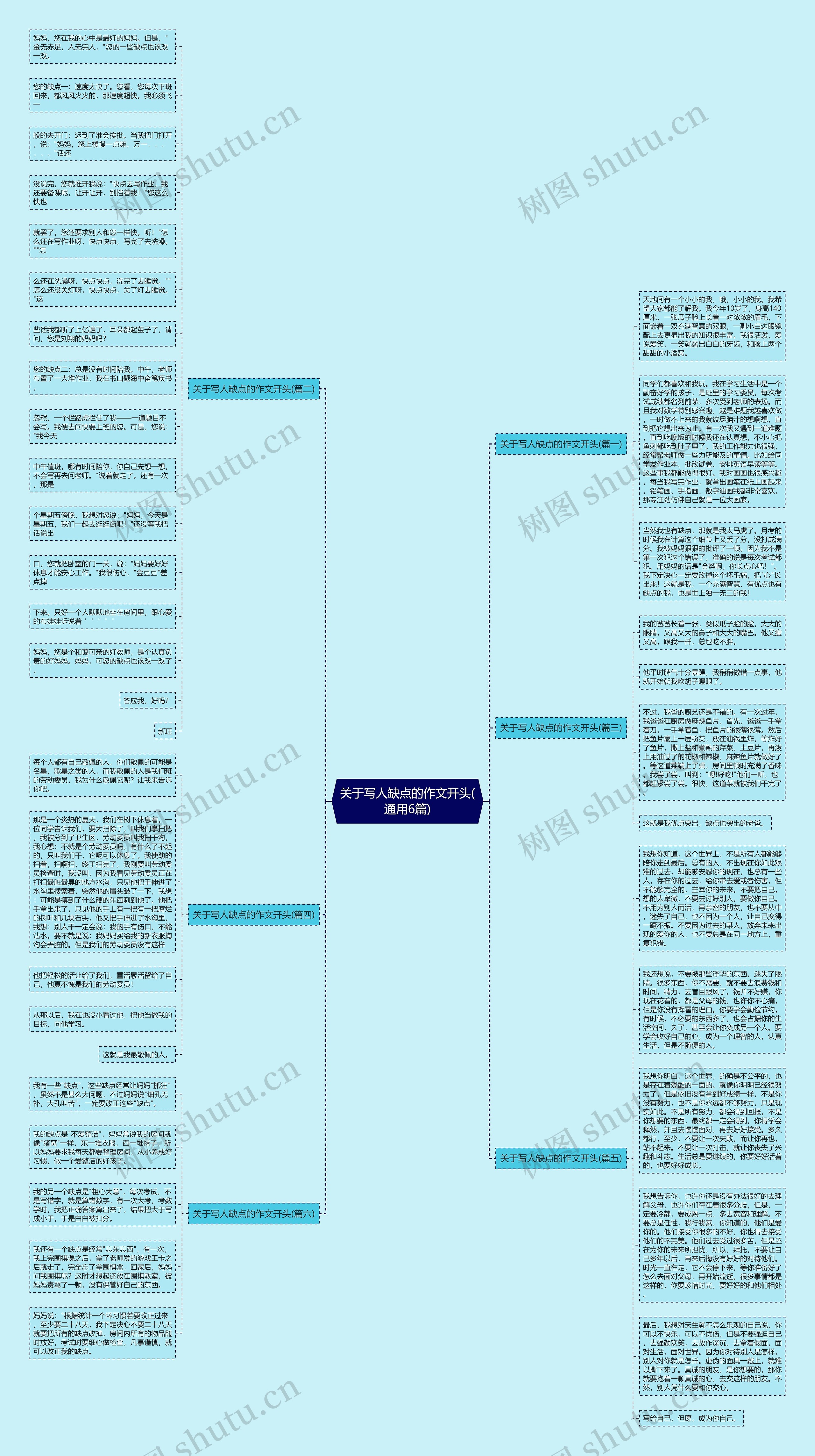 关于写人缺点的作文开头(通用6篇)思维导图