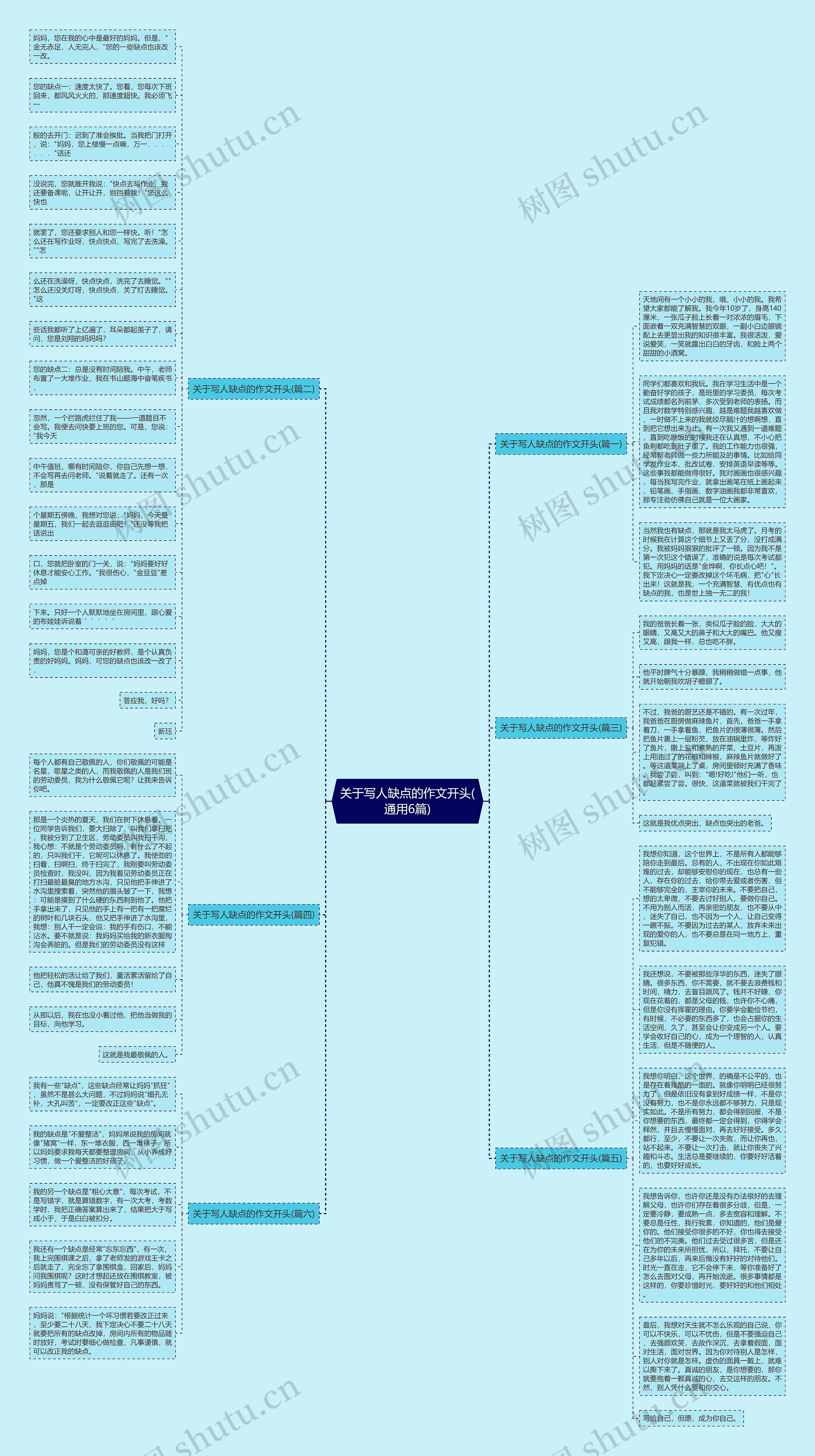 关于写人缺点的作文开头(通用6篇) 关于写人缺点的作文开头(通用6篇)