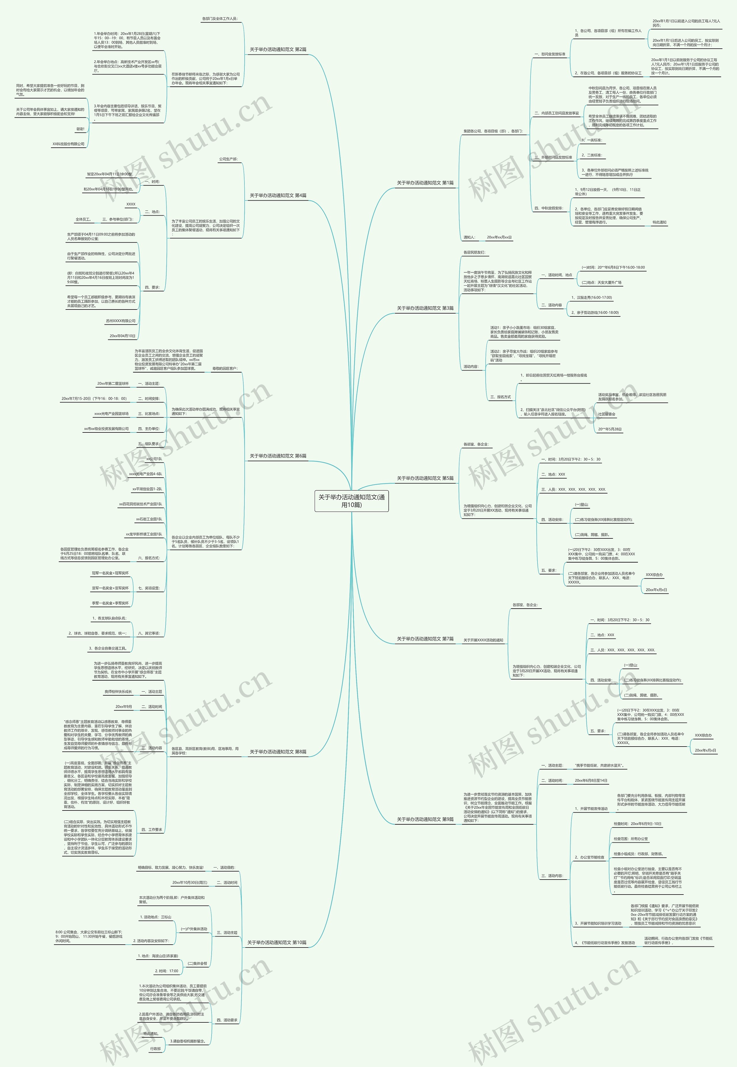关于举办活动通知范文(通用10篇)思维导图