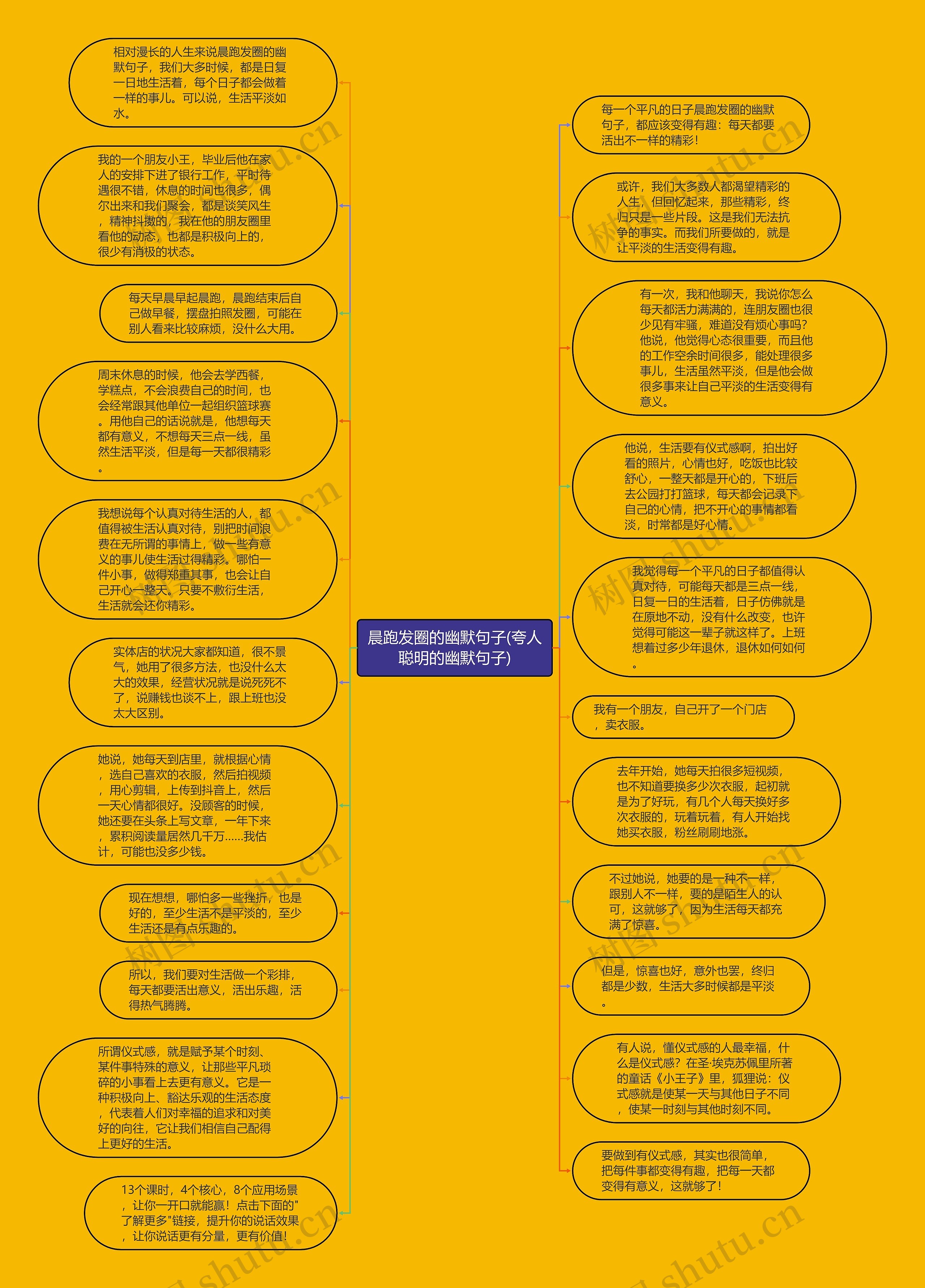 晨跑发圈的幽默句子(夸人聪明的幽默句子)