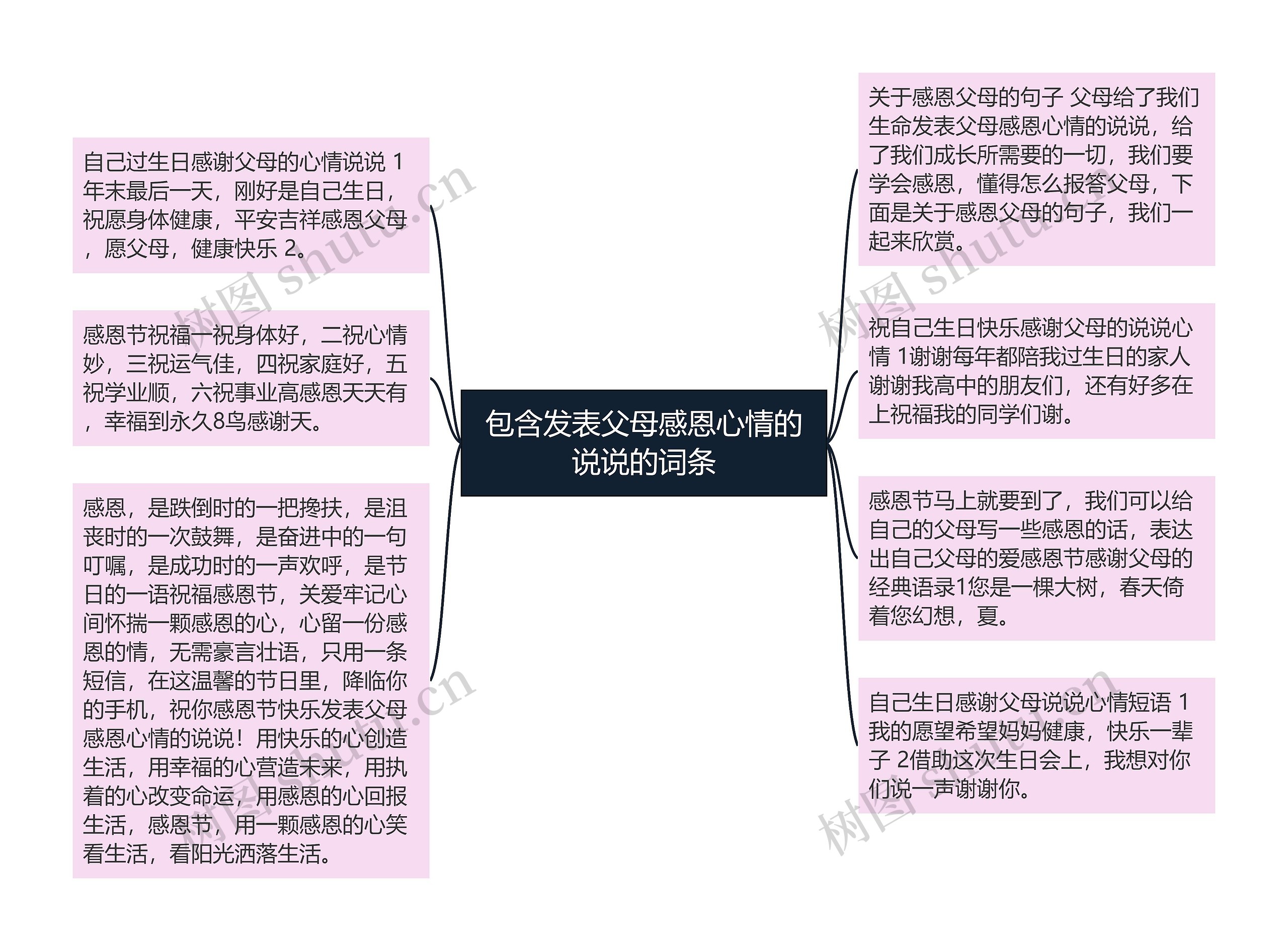 包含发表父母感恩心情的说说的词条思维导图