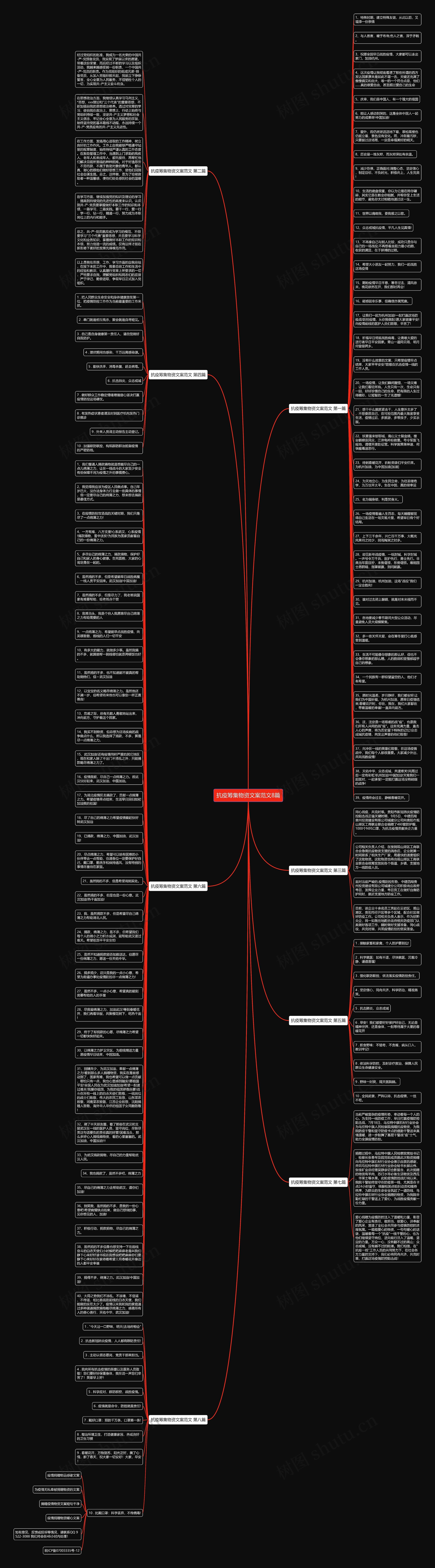 抗疫筹集物资文案范文8篇思维导图