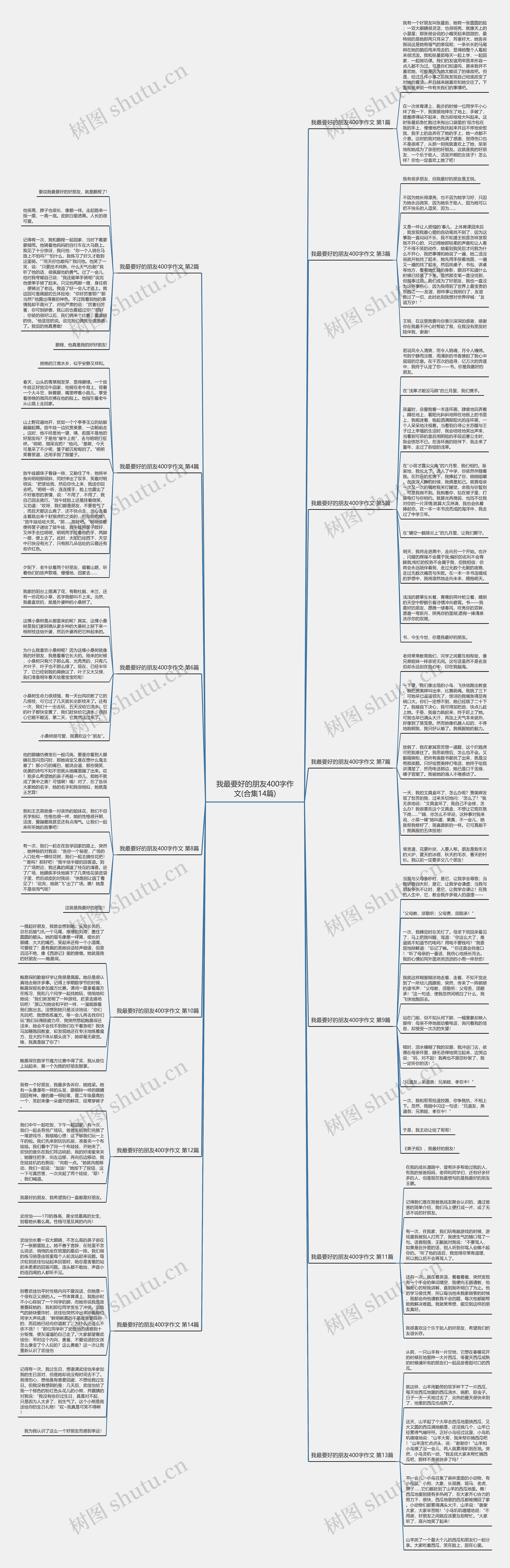 我最要好的朋友400字作文(合集14篇)思维导图