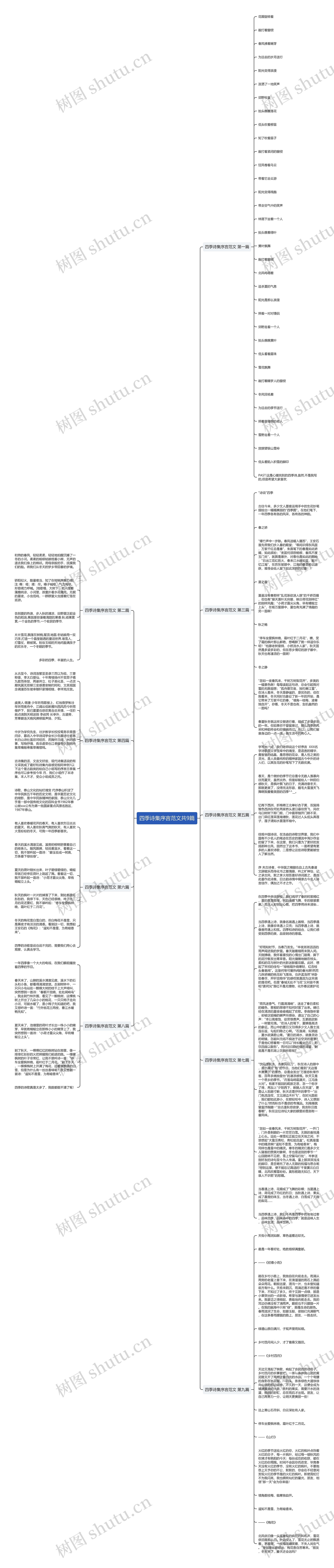四季诗集序言范文共9篇思维导图