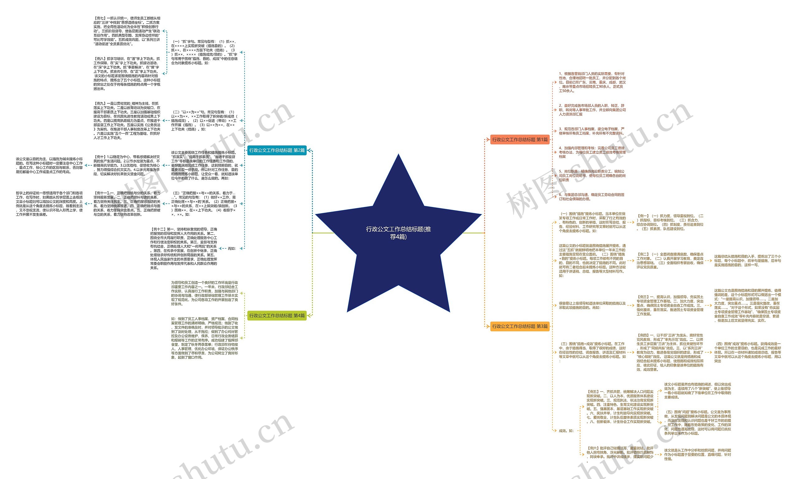 行政公文工作总结标题(推荐4篇) 行政公文工作总结标题(推荐4篇)