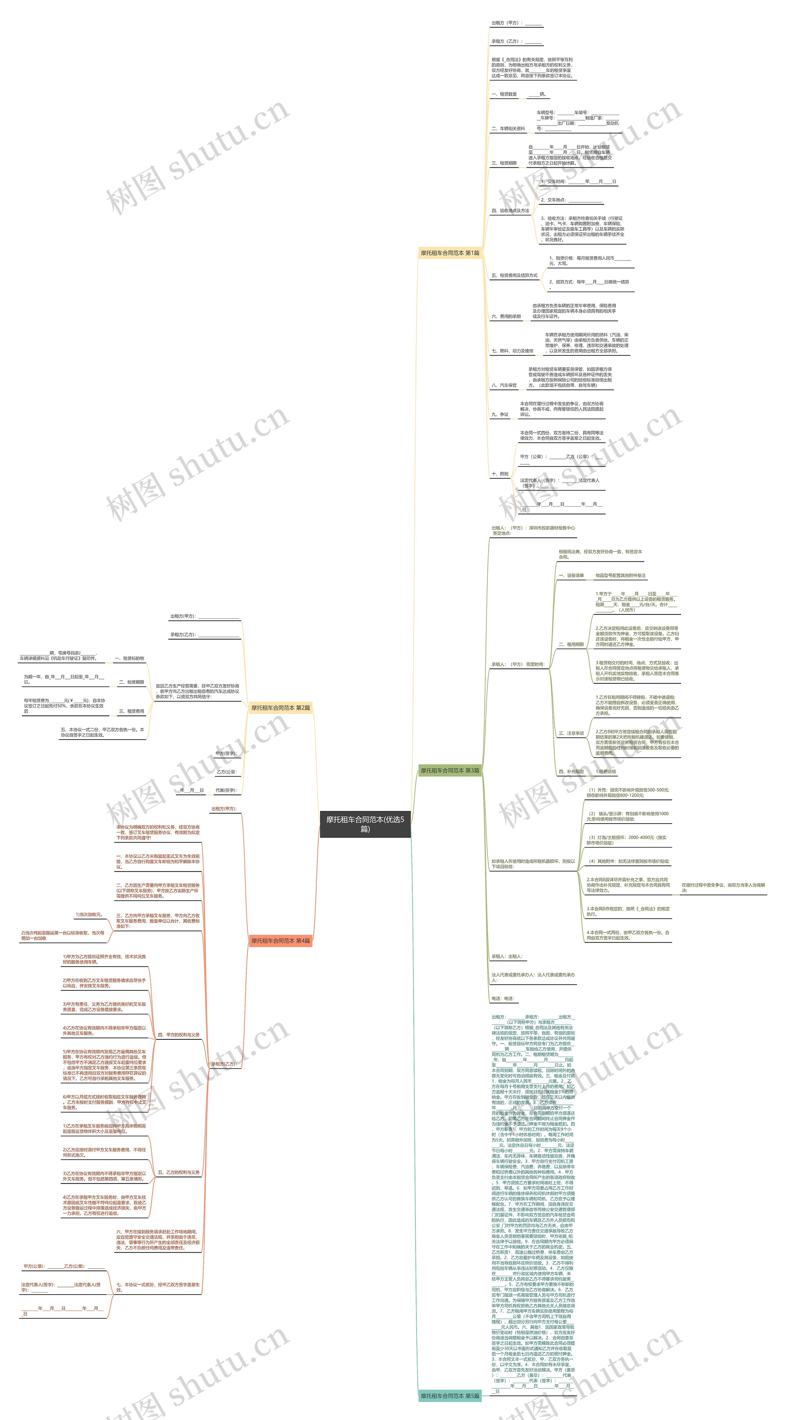 摩托租车合同范本(优选5篇)思维导图