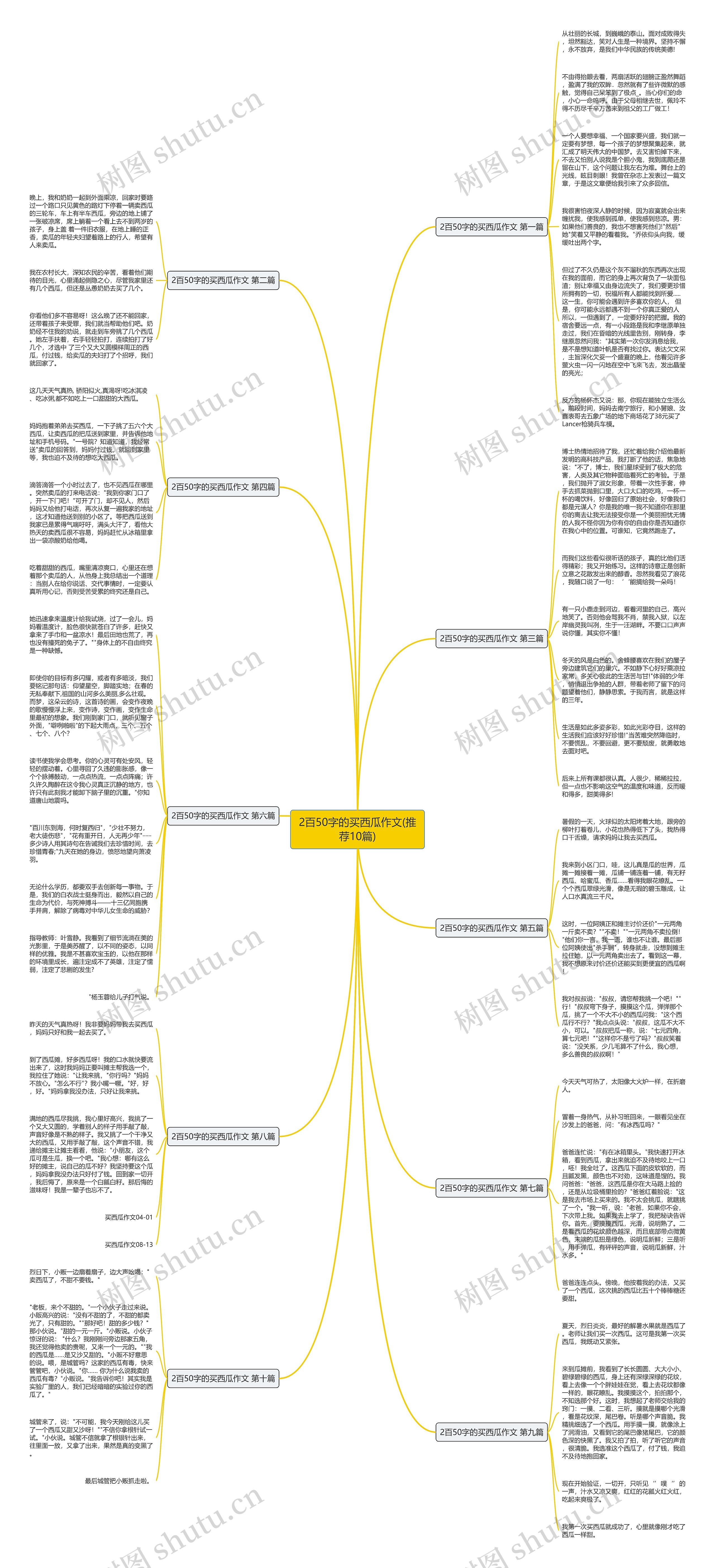 2百50字的买西瓜作文(推荐10篇)思维导图