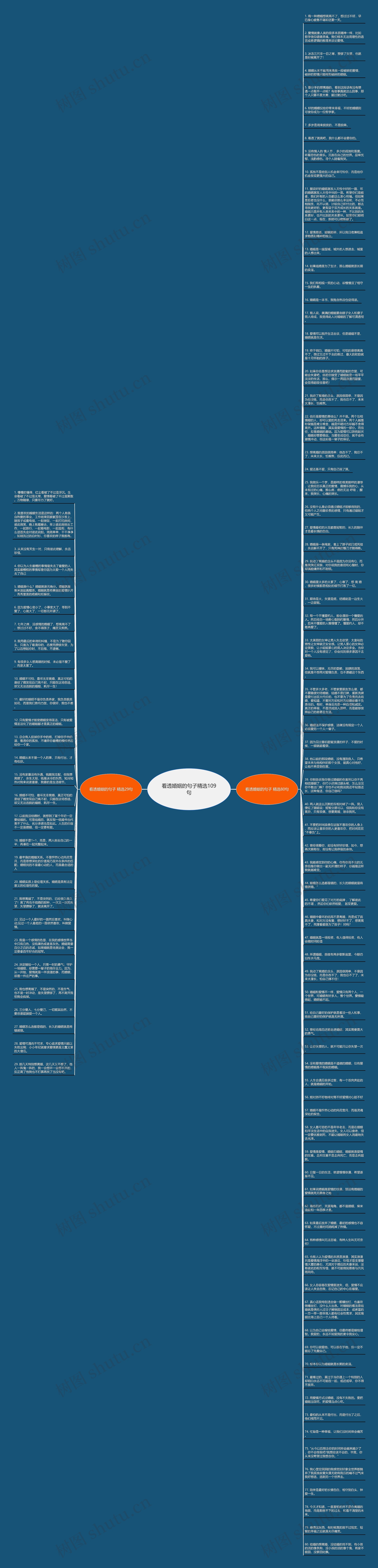 看透婚姻的句子精选109句思维导图