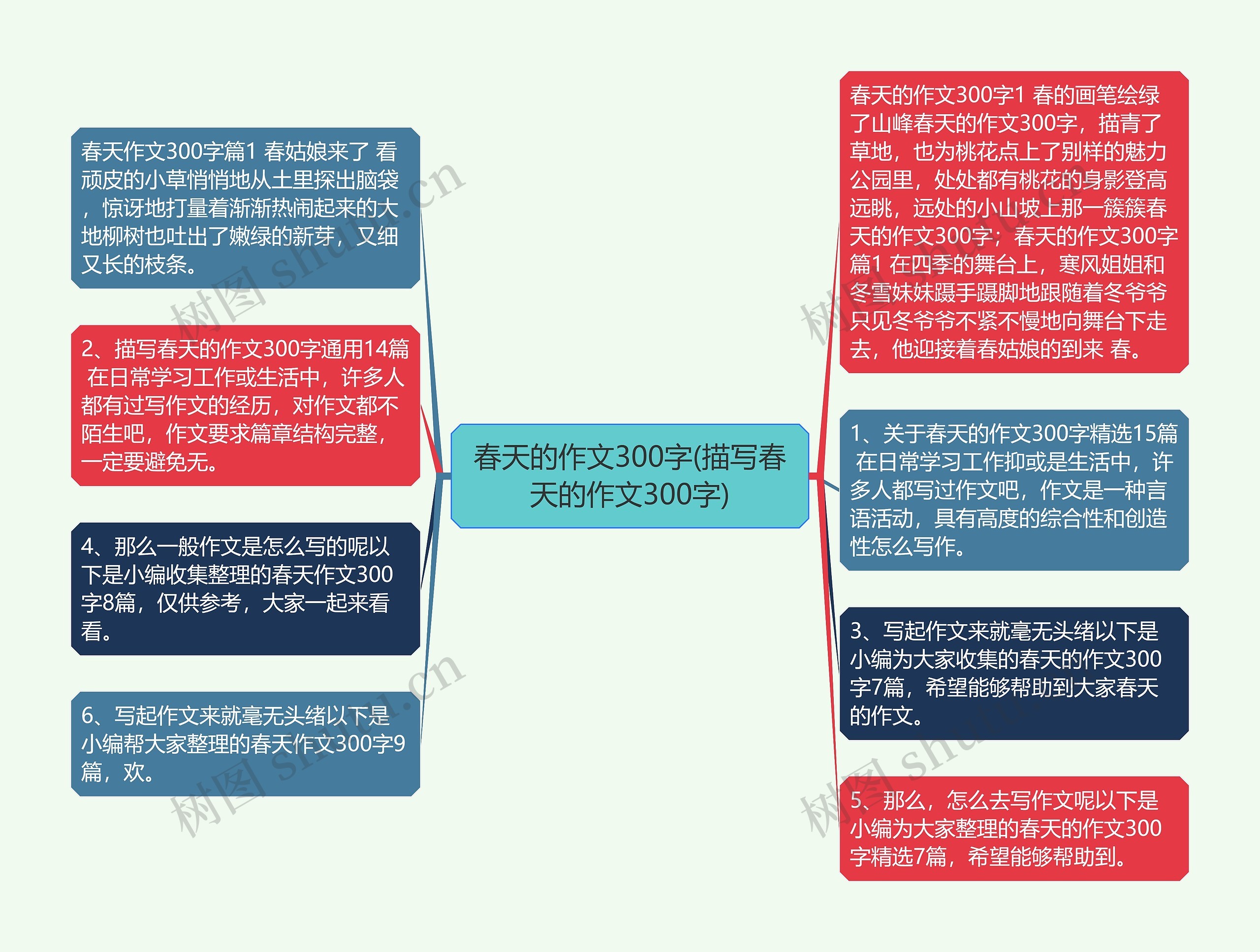 春天的作文300字(描写春天的作文300字)