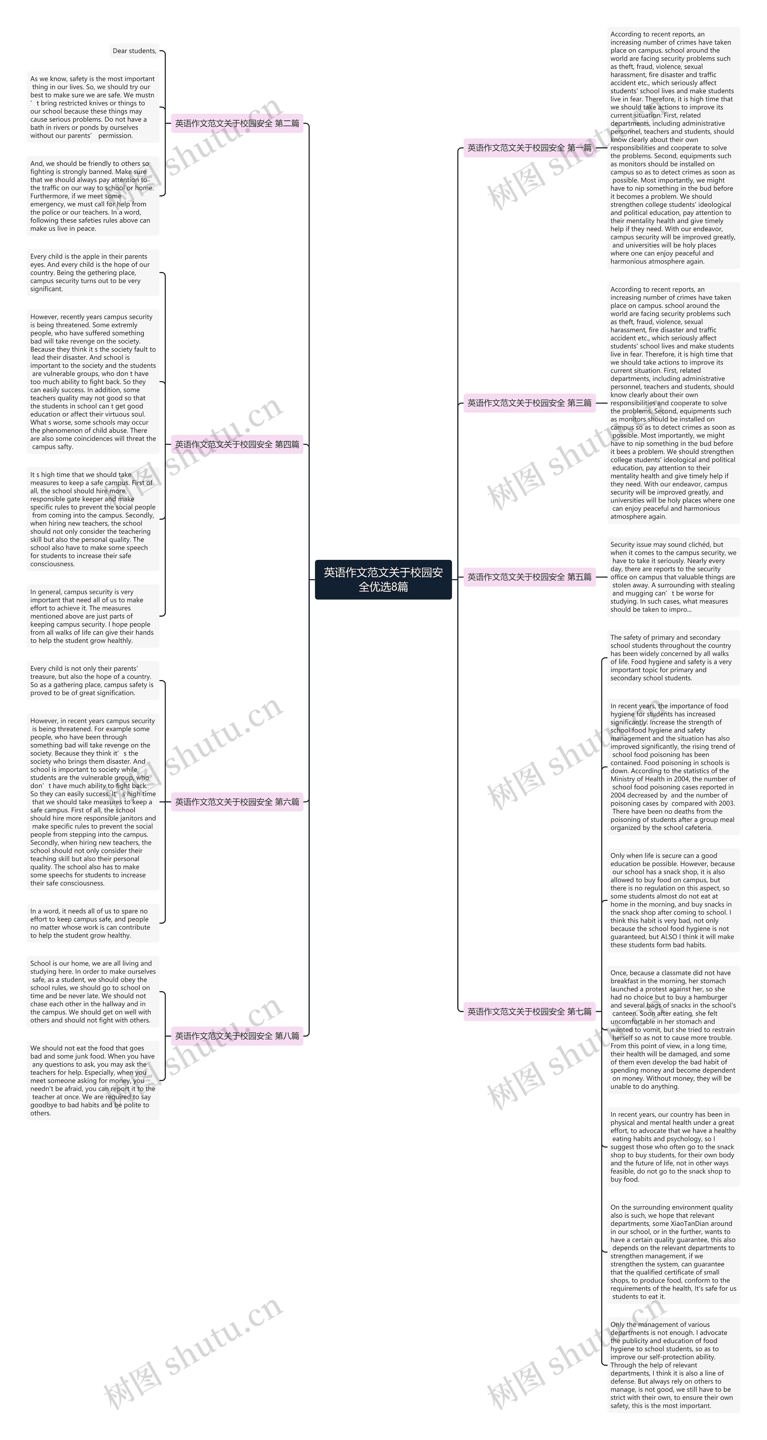 英语作文范文关于校园安全优选8篇思维导图