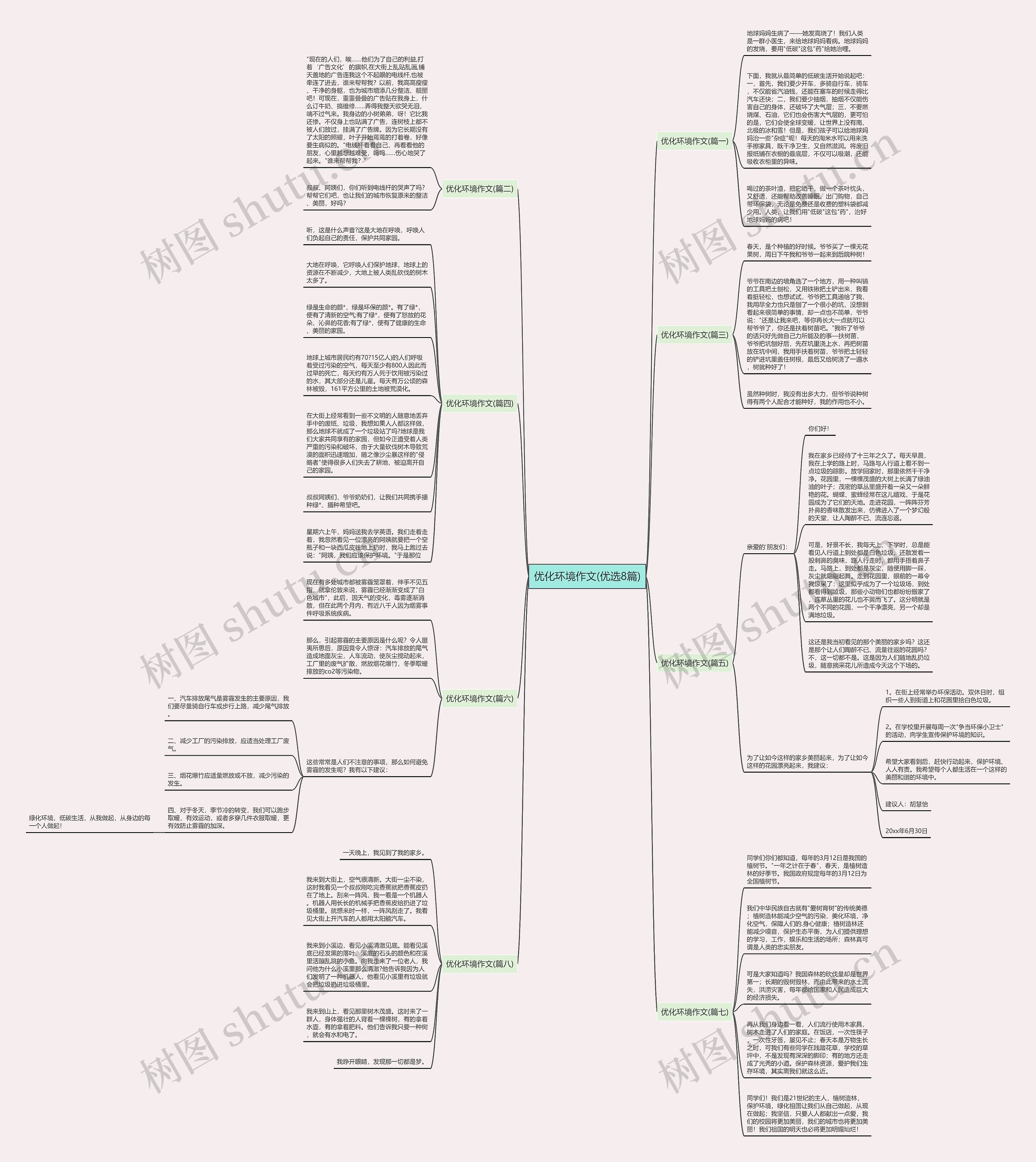 优化环境作文(优选8篇)思维导图