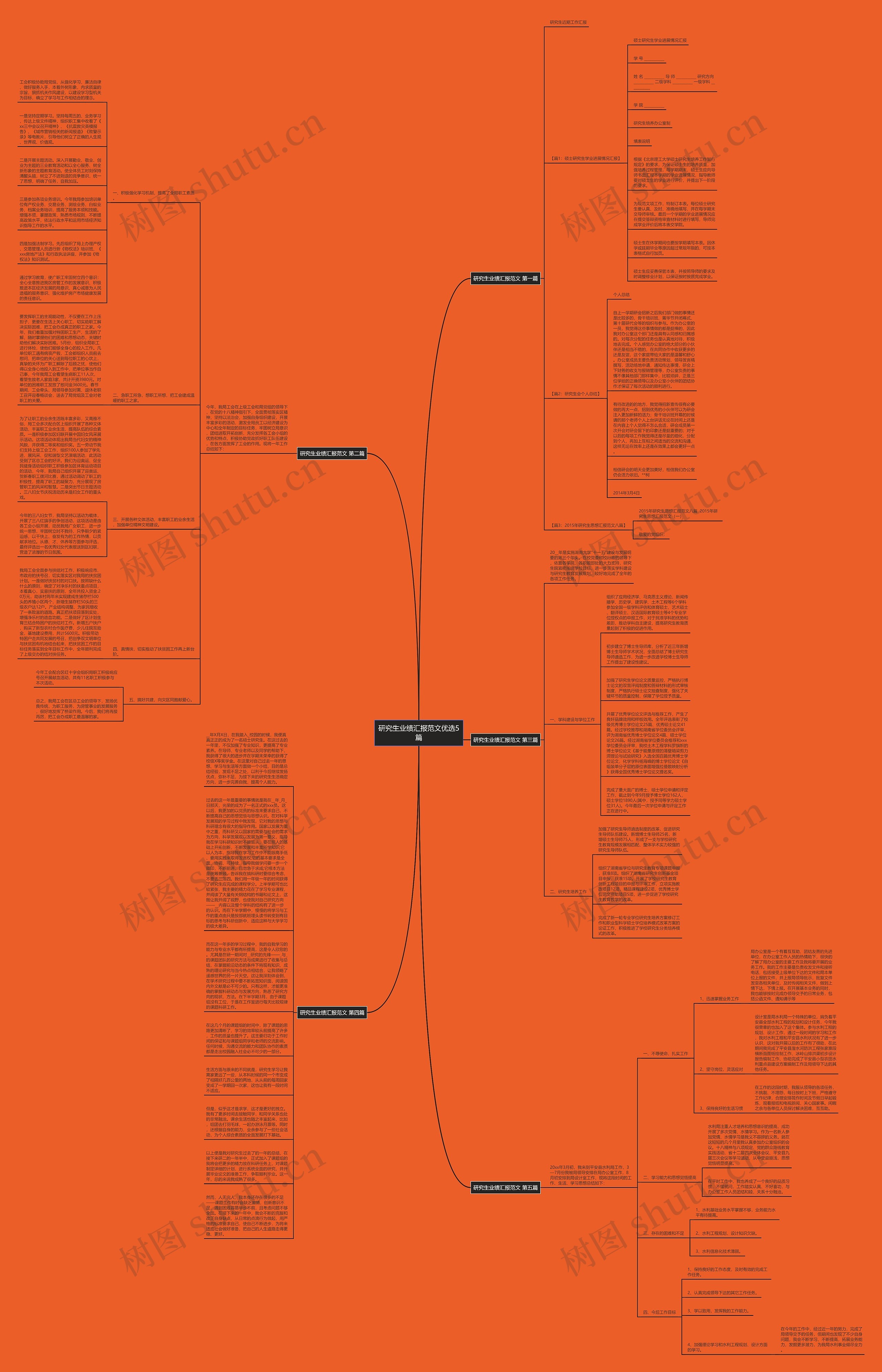 研究生业绩汇报范文优选5篇思维导图