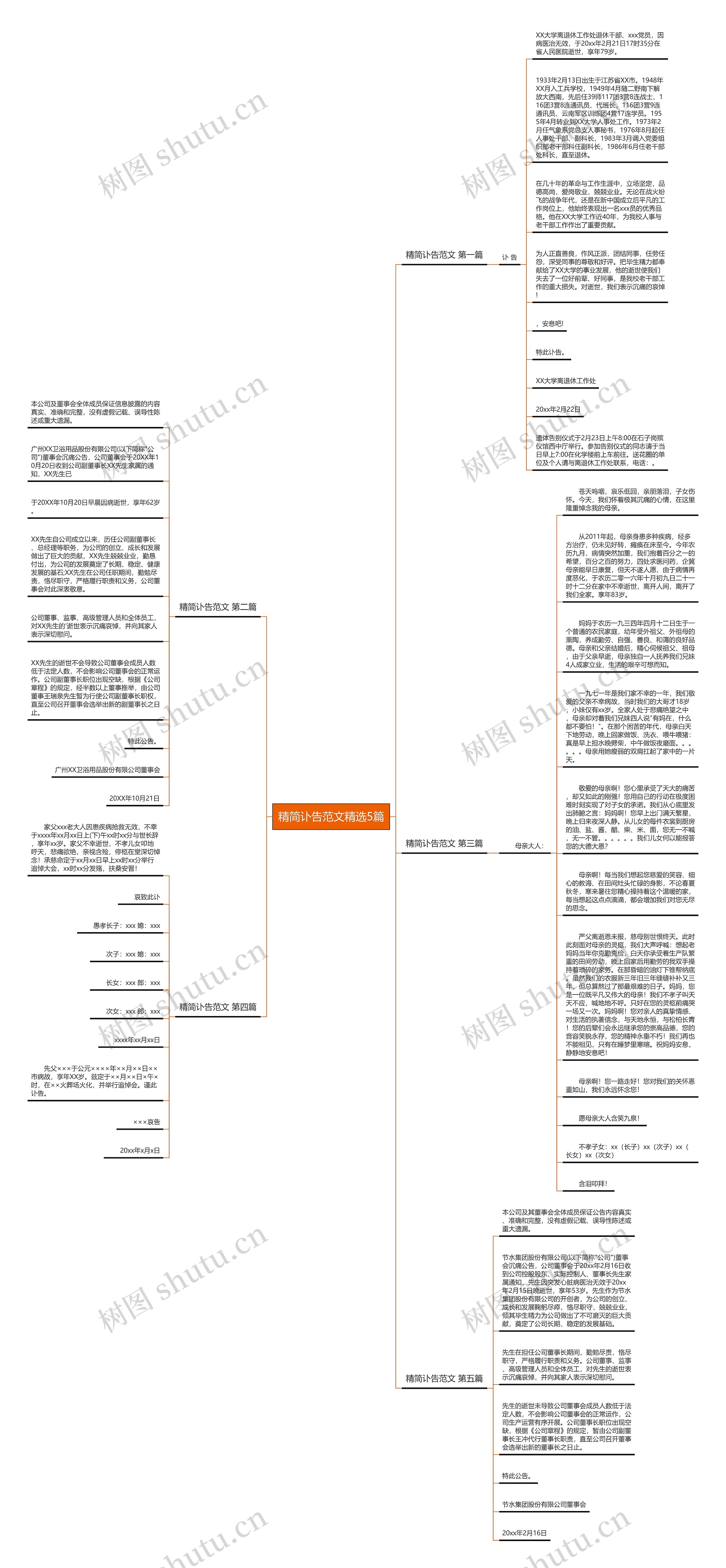 精简讣告范文精选5篇思维导图