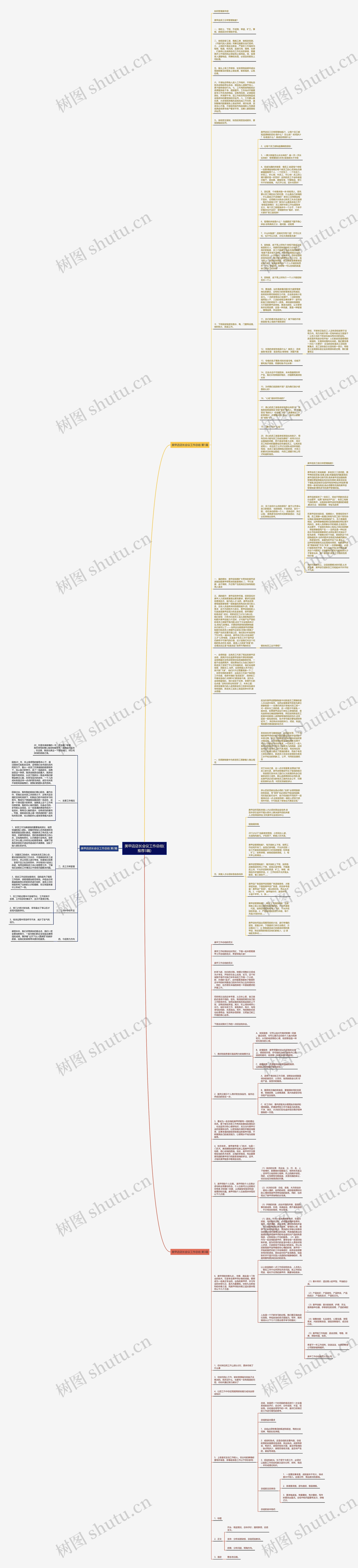美甲店店长会议工作总结(推荐3篇)思维导图