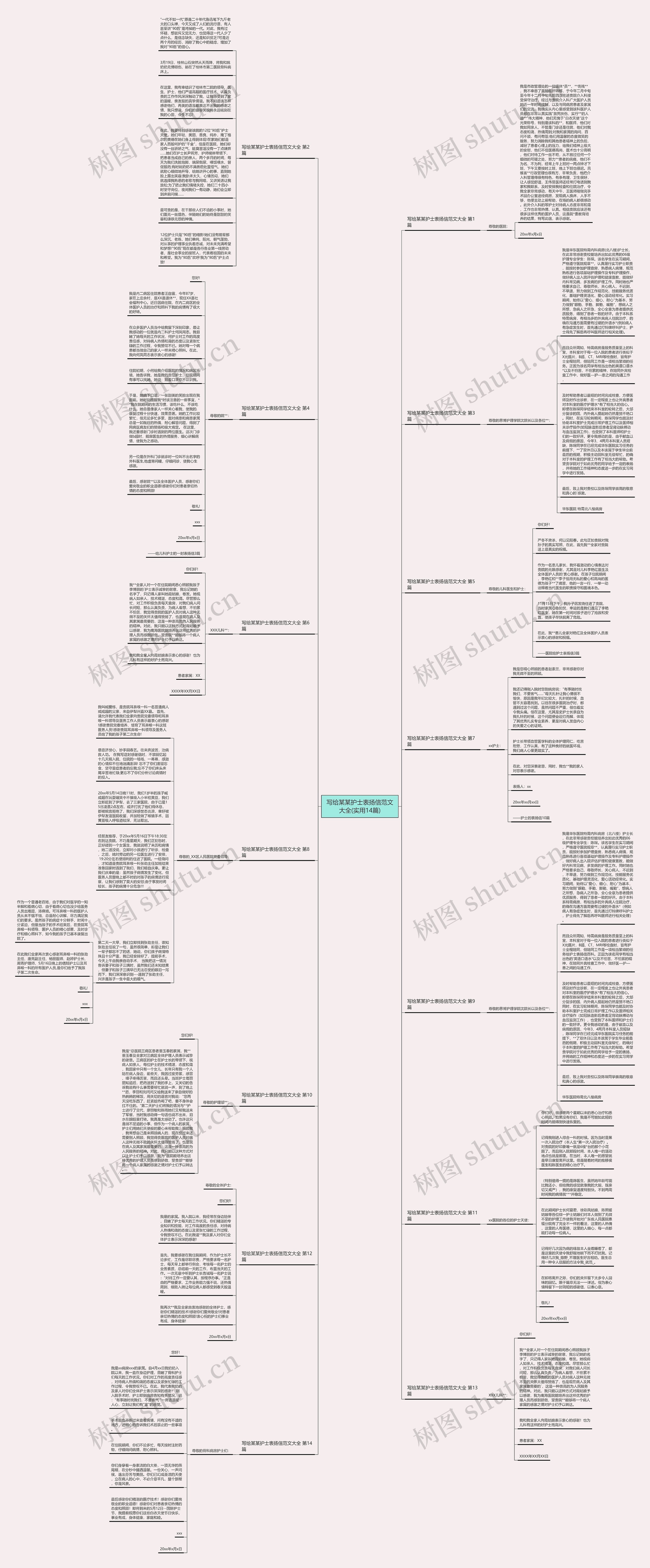 写给某某护士表扬信范文大全(实用14篇)思维导图