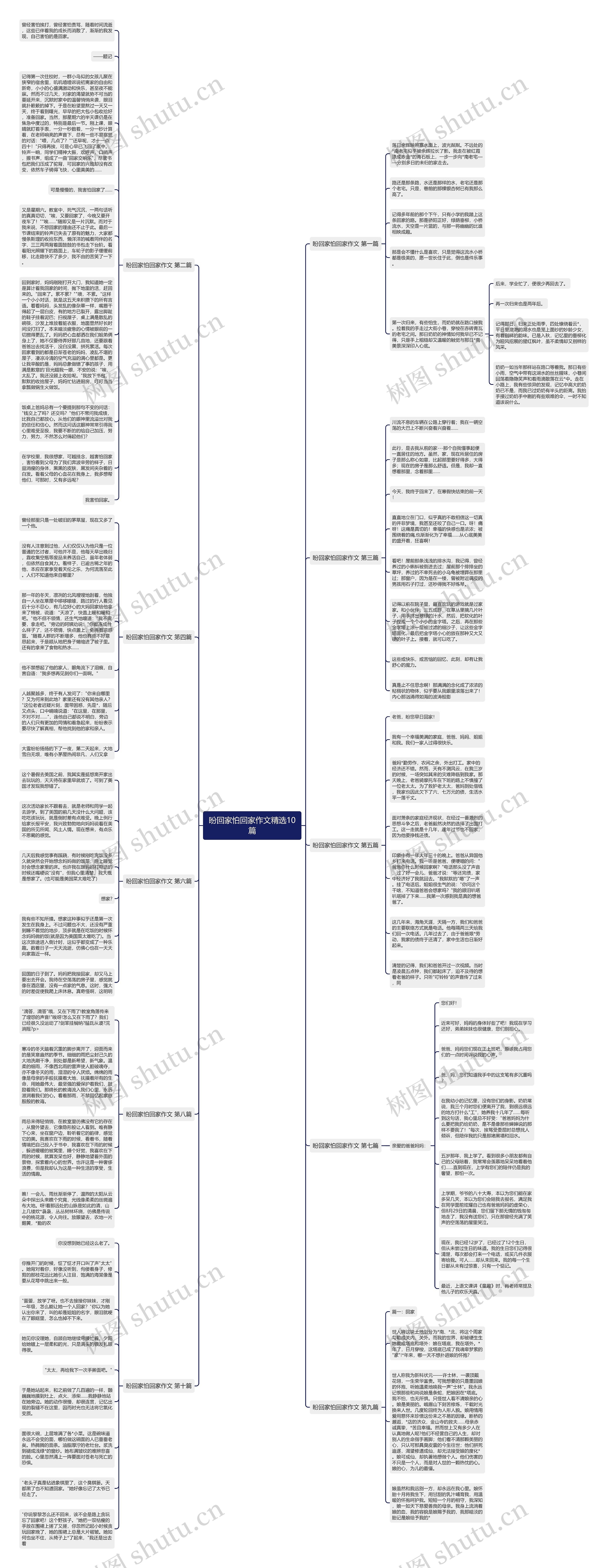 盼回家怕回家作文精选10篇思维导图