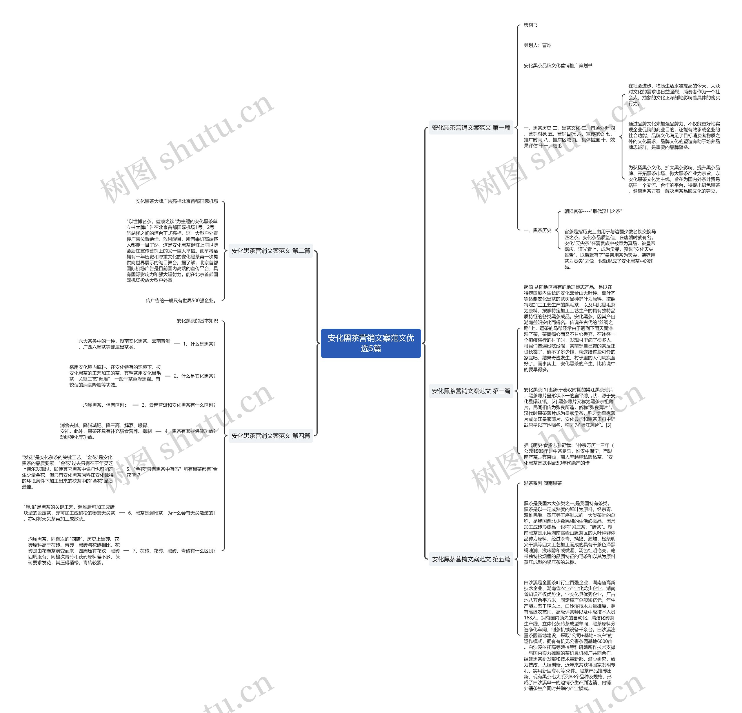 安化黑茶营销文案范文优选5篇思维导图