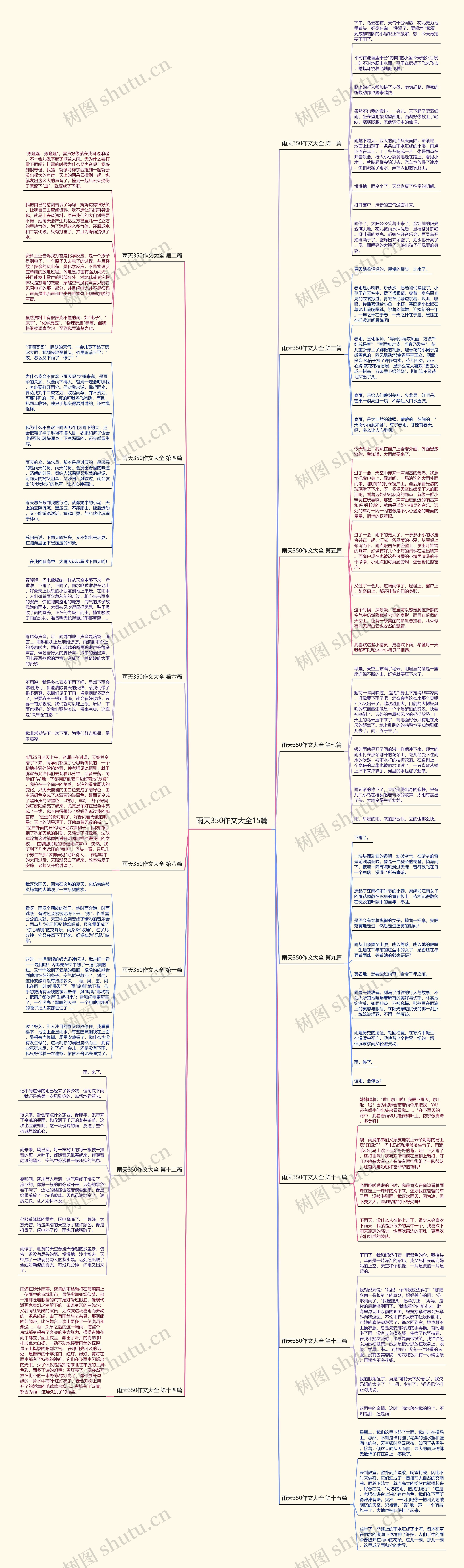 雨天350作文大全15篇思维导图