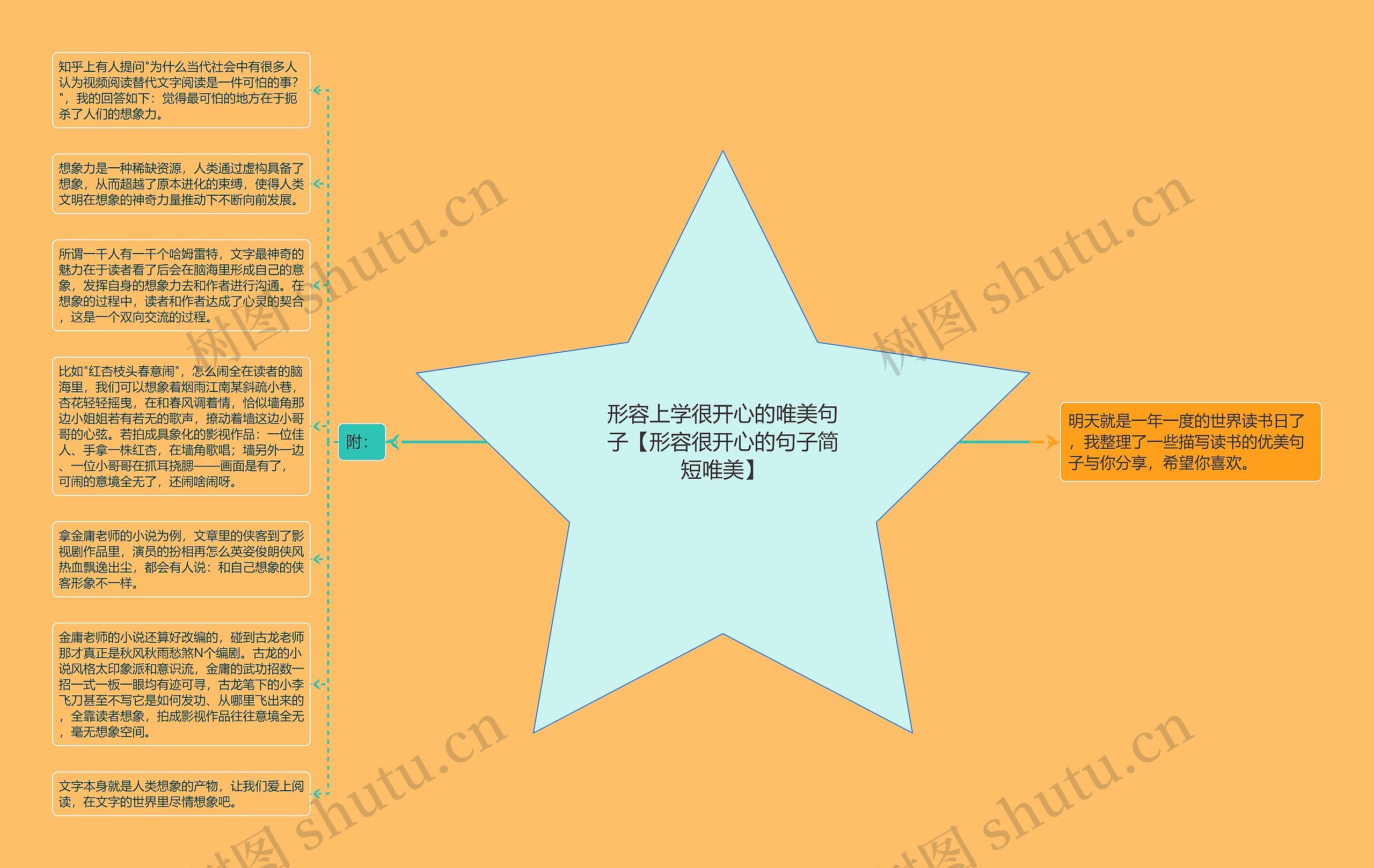 形容上学很开心的唯美句子【形容很开心的句子简短唯美】思维导图高清图 形容上学很开心的唯美句子【形容很开心的句子简短唯美】思维导图