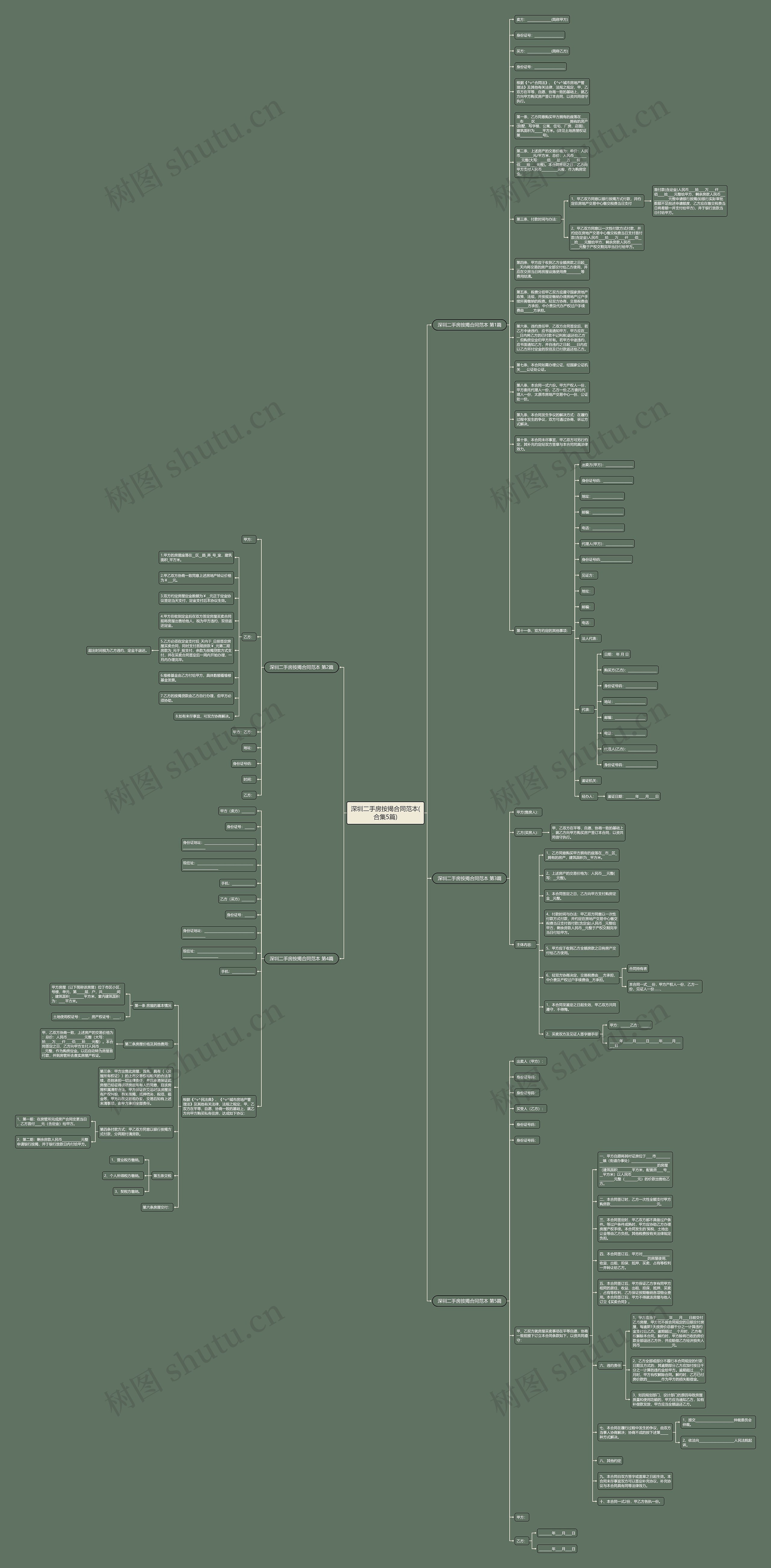 深圳二手房按揭合同范本(合集5篇)思维导图