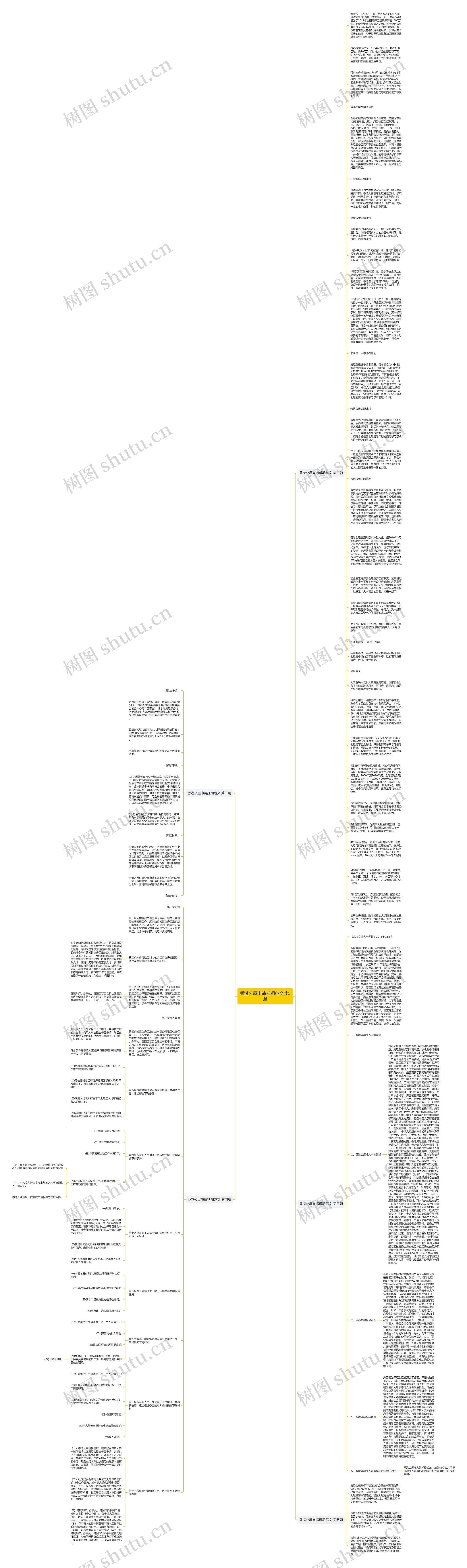 香港公屋申请延期范文共5篇思维导图