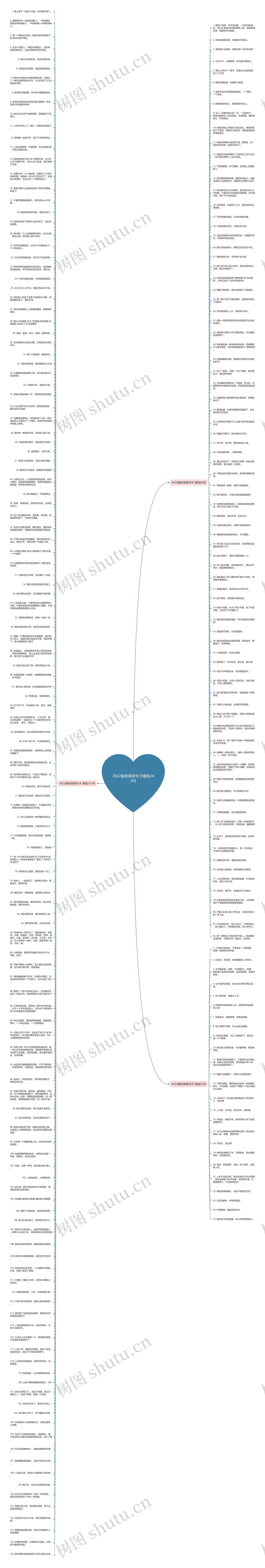 2022最新搞笑句子精选242句思维导图