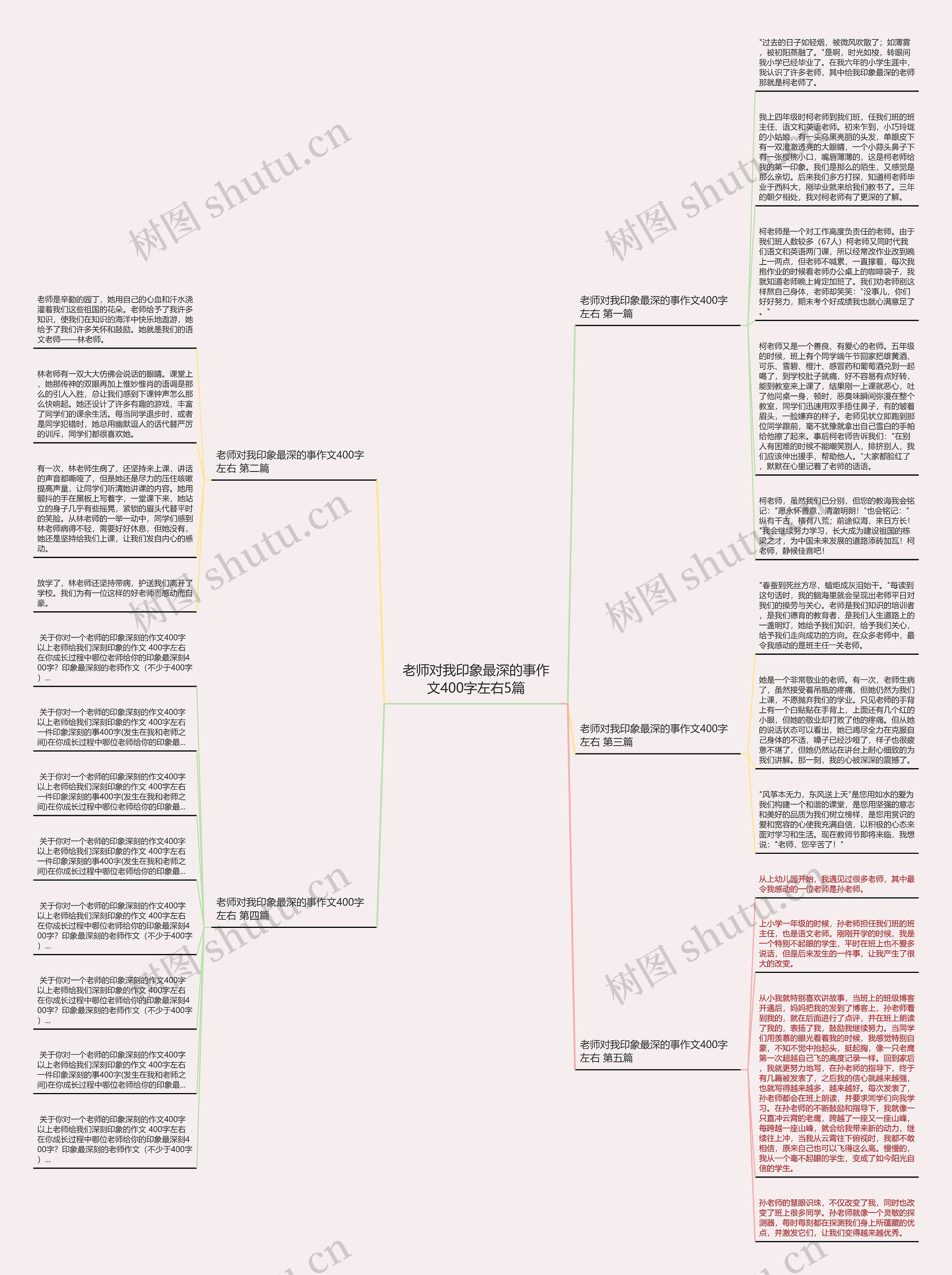 老师对我印象最深的事作文400字左右5篇思维导图