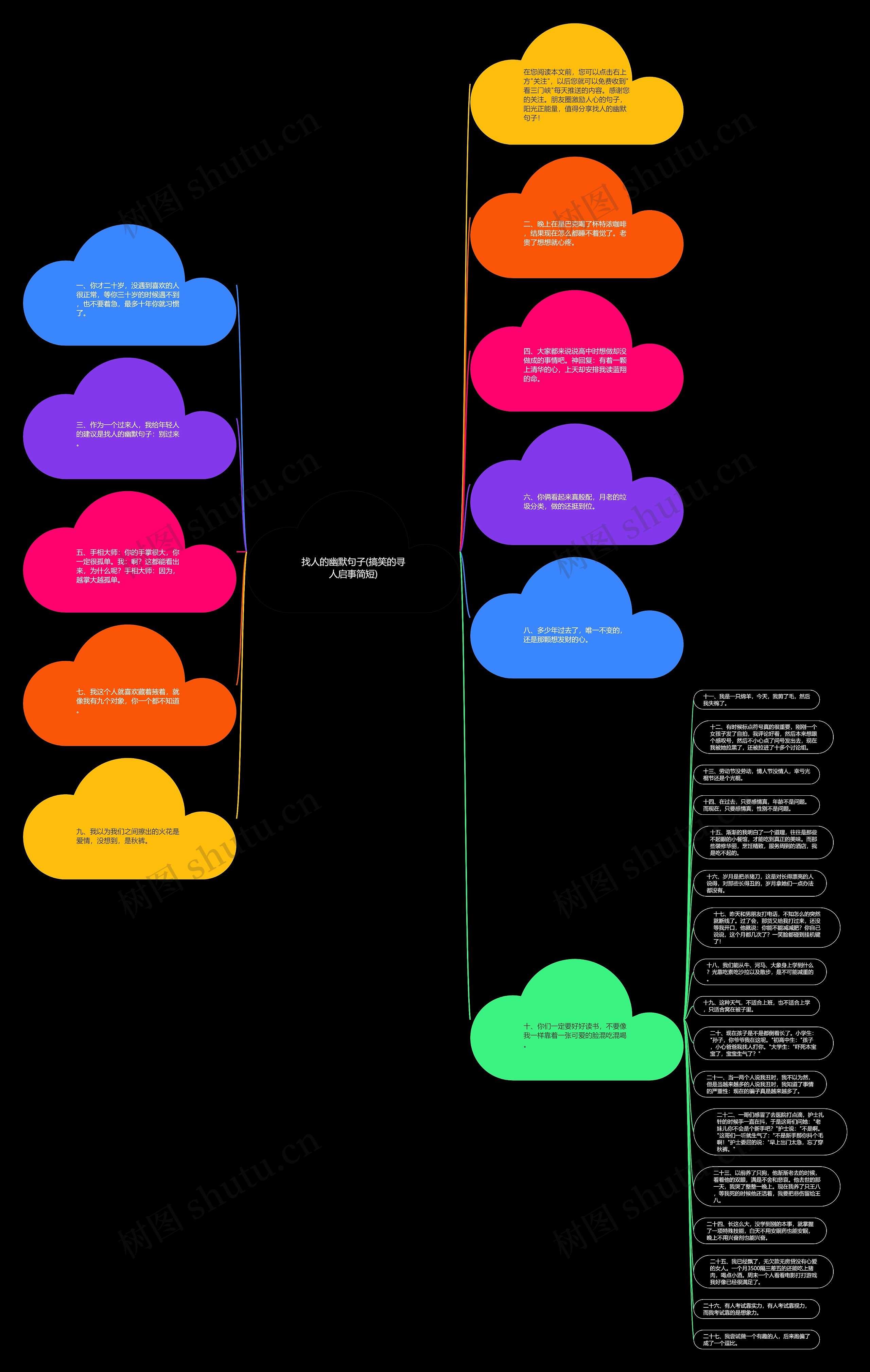 找人的幽默句子(搞笑的寻人启事简短)思维导图