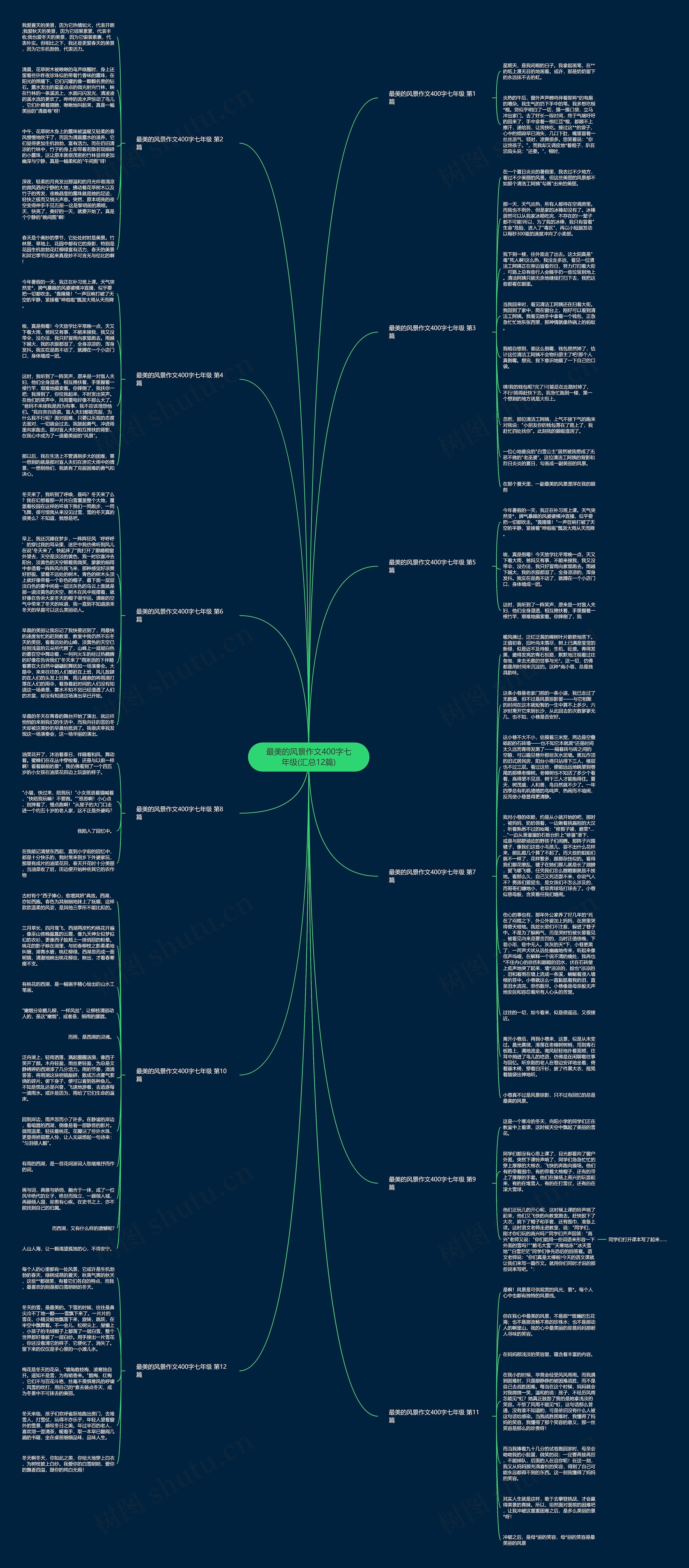 最美的风景作文400字七年级(汇总12篇)思维导图