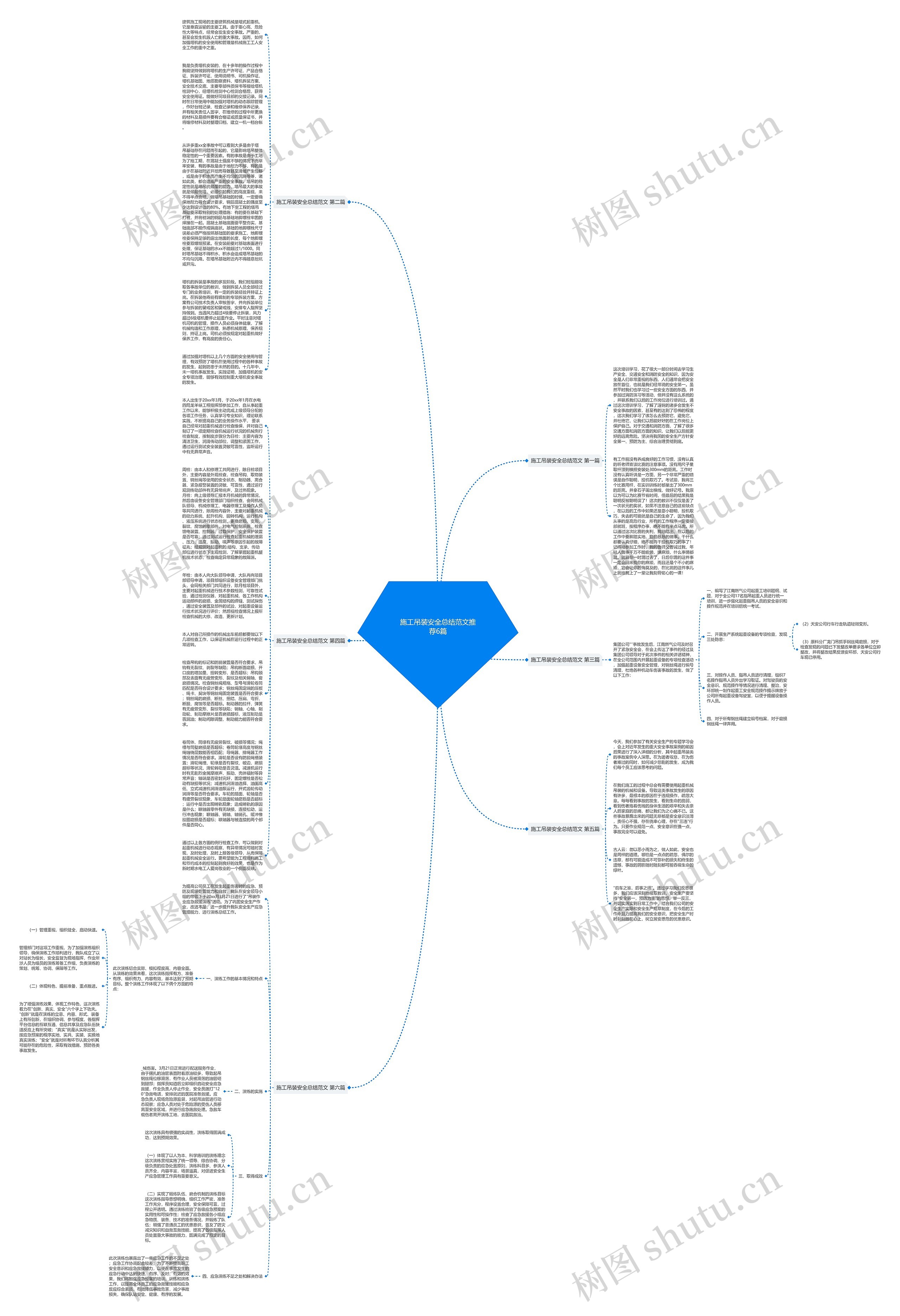 施工吊装安全总结范文推荐6篇思维导图