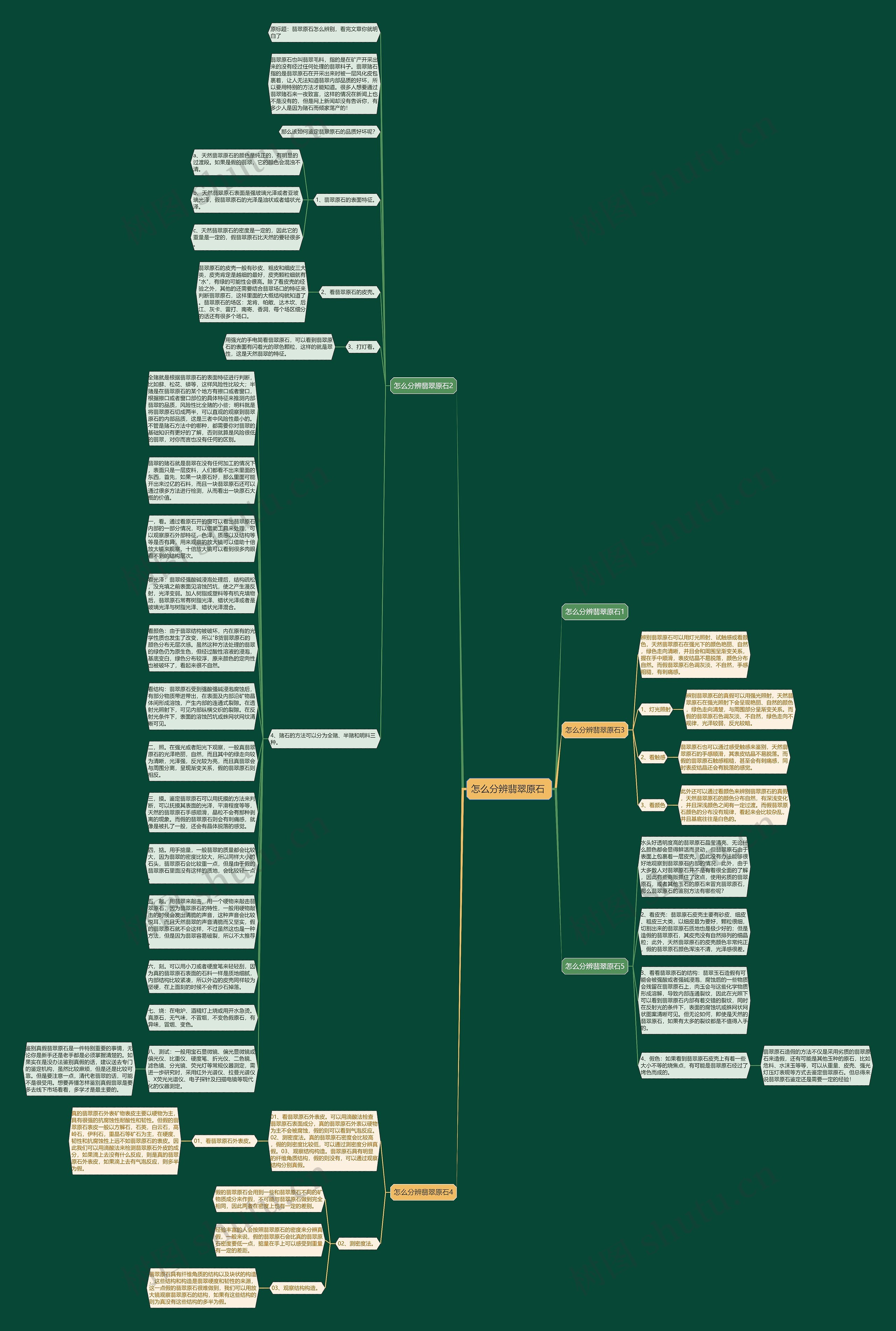 怎么分辨翡翠原石 思维导图
