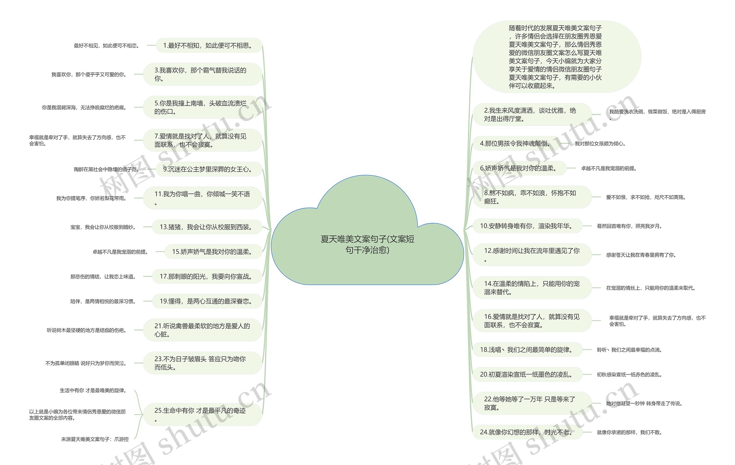 夏天唯美文案句子(文案短句干净治愈)思维导图