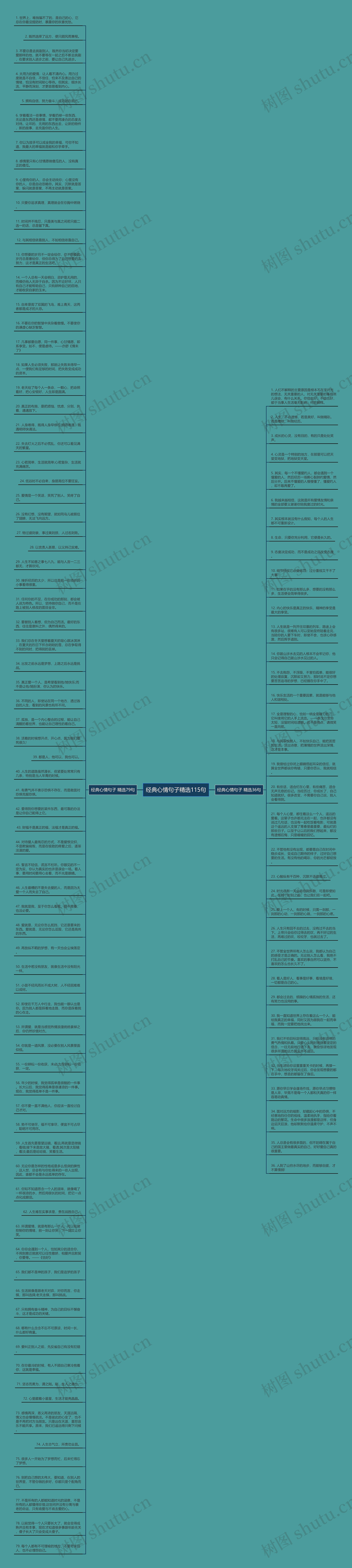 经典心情句子精选115句思维导图
